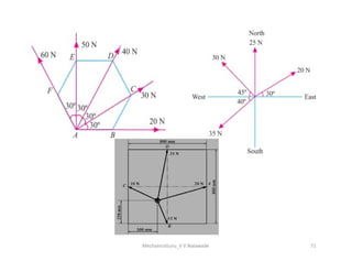 MechanicsGuru_V V Nalawade 71
 