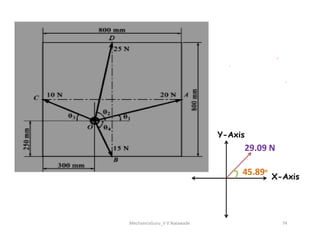 MechanicsGuru_V V Nalawade 74
X-Axis
Y-Axis
29.09 N
45.89ᵒ
 