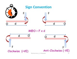 Sign Convention
F
d
O
F
d O
M@O = F x d
MechanicsGuru_V V Nalawade 79
Clockwise (+VE) Anti-Clockwise (-VE)
F
d
O
F
d
O
M@O = F x d
 