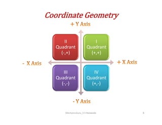 II
Quadrant
(-,+)
I
Quadrant
(+,+)
MechanicsGuru_V V Nalawade 8
III
Quadrant
(-,-)
IV
Quadrant
(+,-)
 