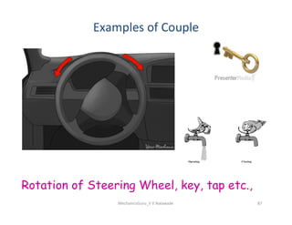 Examples of Couple
MechanicsGuru_V V Nalawade 87
Rotation of Steering Wheel, key, tap etc.,
 