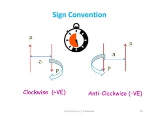 Sign Convention
a
P
a
P
MechanicsGuru_V V Nalawade 89
P
a
P
Clockwise (+VE) Anti-Clockwise (-VE)
 