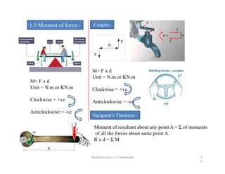 1.5 Moment of force:-
M= F x d
Unit = N.m or KN.m
Couple:-
M= F x d
Unit = N.m or KN.m
Clockwise = +ve
Unit = N.m or KN.m
Clockwise = +ve
Anticlockwise = -ve
Clockwise = +ve
Anticlockwise = -ve
Varignon’s Theorem:-
Moment of resultant about any point A = Σ of moments
of all the forces about same point A.
R x d = Σ M
MechanicsGuru_V V Nalawade 9
6
 