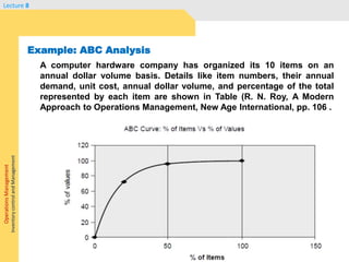 OperationsManagement
InventorycontrolandManagement
Lecture 8
A computer hardware company has organized its 10 items on an
annual dollar volume basis. Details like item numbers, their annual
demand, unit cost, annual dollar volume, and percentage of the total
represented by each item are shown in Table (R. N. Roy, A Modern
Approach to Operations Management, New Age International, pp. 106 .
Example: ABC Analysis
 
