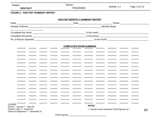 FIGURE 3 – KEN FIXIT SUMMARY REPORT KEN FIXIT MONTHLY SUMMARY REPORT Hotel _______________________________________________ Date ____________________________ Period ________________________ Number of Rooms ____________________________________________________________ Monthly Quota ___________________________ Completed this month ____________________________________________ % this month _________________________________________ Completed this period ____________________________________________ % this period _________________________________________ No. of Rooms inspected _________________________________________________ % this month __________________________________ COMPLETED ROOM NUMBERS LEGEND Period I  January 1 – April 30 Period II  May 1 – August 30 Period III September 1 – December 31 NOTES 1. Indicate rooms inspected Chief Engineer by *. Chief Engineer __________________________________ Page 12 of 12 Number: 2.1 Section PROGRAMS Subject: KEN FIX-IT  