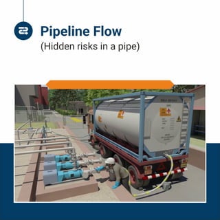 Pressure Vessel
Pipeline Flow
(Hidden risks in a pipe)
 
