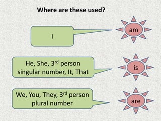 Where are these used?
am
are
is
We, You, They, 3rd person
plural number
He, She, 3rd person
singular number, It, That
I
 