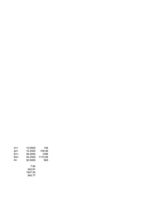 d1=   12.0000       144
d2=   10.2500    105.06
D1=   36.0000      1296
D2=   34.2500   1173.06
H=    30.0000       900

         7.85
       242.81
      1907.05
       540.77
 