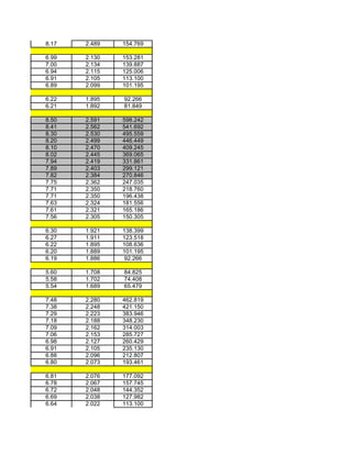 8.17   2.489   154.769

6.99   2.130   153.281
7.00   2.134   139.887
6.94   2.115   125.006
6.91   2.105   113.100
6.89   2.099   101.195

6.22   1.895   92.266
6.21   1.892   81.849

8.50   2.591   598.242
8.41   2.562   541.692
8.30   2.530   495.559
8.20   2.499   446.449
8.10   2.470   409.245
8.02   2.445   369.065
7.94   2.419   331.861
7.89   2.403   299.121
7.82   2.384   270.846
7.75   2.362   247.035
7.71   2.350   218.760
7.71   2.350   196.438
7.63   2.324   181.556
7.61   2.321   165.186
7.56   2.305   150.305

6.30   1.921   138.399
6.27   1.911   123.518
6.22   1.895   108.636
6.20   1.889   101.195
6.19   1.886    92.266

5.60   1.708   84.825
5.58   1.702   74.408
5.54   1.689   65.479

7.48   2.280   462.819
7.38   2.248   421.150
7.29   2.223   383.946
7.18   2.188   348.230
7.09   2.162   314.003
7.06   2.153   285.727
6.98   2.127   260.429
6.91   2.105   235.130
6.88   2.096   212.807
6.80   2.073   193.461

6.81   2.076   177.092
6.78   2.067   157.745
6.72   2.048   144.352
6.69   2.038   127.982
6.64   2.022   113.100
 