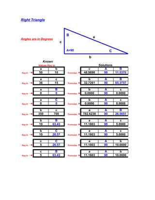 Right Triangle



                                   B
                                                     a
Angles are in Degrees
                               c

                                   A=90                          C
                                                 b
                 Known
           Values Key in                                 Solutions
             a           b                       c           A        B
Key In      50           10        Formulas   48.9898        90    11.5370

             a            c                      b          A           B
Key In      36           15        Formulas   32.7261       90       65.3757

            a              B                      b         A           c
Key In      0              0       Formulas    0.0000       90       0.0000

            a              C                      b         A           c
Key In      0              0       Formulas    0.0000       90       0.0000

            b             c                       a         A           B
Key In     350           700       Formulas   782.6238      90       26.5651

            b           B                        a          A           c
Key In      10        63.43        Formulas   11.1803       90       5.0000

            b           C                        a          A           c
Key In      10        26.57        Formulas   11.1803       90       5.0000

            c           C                        a          A           b
Key In      5         26.57        Formulas   11.1803       90       10.0000

            c           B                        a          A           b
Key In      5         63.43        Formulas   11.1803       90       10.0000
 