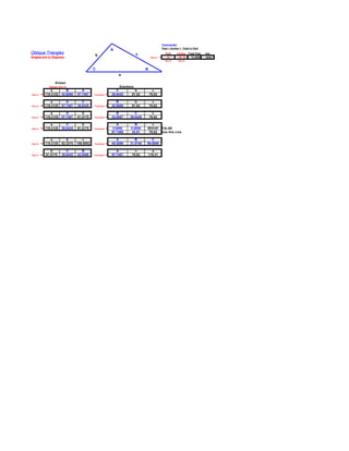 Converter
                                                                                       Feet + Inches = Total in Feet
                                                    A
Oblique Triangles                                                  c                     Feet      Inches Total Feet   mm
                                         b
Angles are in Degrees                                                         Key In      12         10 3/ 4 12.8958   3930.7
                                                                                         Key In     Key In



                                         C                               B
                                                        a

               Known
           Values Key in                                 Solutions
            a          B         A                     C           b           c
Key In   119.3125   42.6088   97.7487    Formulas   39.6425      81.52       76.82

            a          A         C                     B          b            c
Key In   119.3125   97.7487   39.6425    Formulas   42.6088     81.52        76.82

            a          A         b                     B          C            c
Key In   119.3125   97.7487   81.5175    Formulas   42.6087    39.6426       76.82

            a          C         b                     A           B        c
Key In   119.3125   39.6425   81.5175    Formulas   0.0000      0.0000   #DIV/0!       FALSE
                                                    97.7488     42.61     76.82        Use this Line

            a          b         c                     A          B         C
Key In   119.3125   83.3374   156.8052   Formulas   48.5596    31.5748   99.8656

            b          C         B                     A          c            a
Key In   81.5175    39.6425   42.6088    Formulas   97.7487     76.82        119.31
 