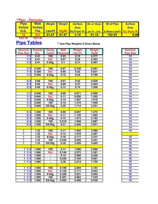**Pipe - Formulas
   Pipe     Wall         Weight     Weight     Surface     Wt. of Water     Wt of Pipe      Surface
  Inches Inches                                 Area                                          Area
   O.D.     Thk.         Lbs/Ft     Kg/M     Sq.Ft-per Ft. per Ft - Lbs.   & Water-Lbs/Ft Sq. M-per M
    12       0.5         61.47      91.47       3.14          41.18          102.65                0.96
  KEY IN        KEY IN
Pipe Tables                        ** Use Pipe Weights if Given Below

 Nominal     Outside     Desig-    Wall        Weight         Weight                      Nominal
 Pipe Size    Dia.       nation Thickness      Lbs/ Ft.       Kg/M                        Pipe Size
        1/ 8  0.41        10S      0.05         0.19          0.277                          14
        1/ 8  0.41        Std.     0.07         0.24          0.363                          14
        1/ 8  0.41       X-Stg.    0.1          0.31          0.467                          14
                                                                                             14
         1/ 4   0.540     10S        0.07       0.330          0.491                         14
         1/ 4   0.540     Std.       0.09       0.42           0.631                         14
         1/ 4   0.540    X-Stg.      0.12       0.54           0.796                         14
                                                                                             14
         3/ 8    0.68     10S        0.07        0.42          0.629                         14
         3/ 8    0.68     Std.       0.09        0.57          0.844                         14
         3/ 8    0.68    X-Stg.      0.13        0.74          1.098                         14
                                                                                             14
         1/ 2   0.840     10S        0.08       0.671          0.999                         14
         1/ 2   0.840     Std.       0.11       0.850          1.265                         14
         1/ 2   0.840    X-Stg.      0.15       1.087          1.618                         14
         1/ 2   0.840     160        0.14       1.310          1.949                         14
         1/ 2   0.840    XX-Stg.     0.29       1.714          2.551                         14
                                                                                             14
         3/ 4   1.050     10S         0.08      0.857          1.275                         14
         3/ 4   1.050     Std.        0.11      1.130          1.682                         14
         3/ 4   1.050    X-Stg.       0.15      1.473          2.192                         14
         3/ 4   1.050     160        0.219      1.940          2.887                         14
         3/ 4   1.050    XX-Stg.      0.31      2.440          3.631                         14
                                                                                             14
    1            1.32     10S         0.11      1.404          2.089                         14
    1            1.32     Std.        0.13      1.678          2.497
    1            1.32    X-Stg.       0.18      2.171          3.231                          16
    1            1.32     160        0.250      2.850          4.241                          16
    1            1.32    XX-Stg.      0.36      3.659          5.445                          16
                                                                                              16
     1   1/ 4   1.660     10S         0.11      1.806          2.688                          16
     1   1/ 4   1.660     Std.       0.140      2.272          3.381                          16
     1   1/ 4   1.660      -          0.19      2.996          4.459                          16
     1   1/ 4   1.660      -         0.250      3.764          5.601                          16
     1   1/ 4   1.660      -          0.38      5.214          7.759                          16
                                                                                              16
     1   1/ 2   1.900     10S        0.109      2.085          3.103                          16
     1   1/ 2   1.900     Std.       0.145      2.717          4.043                          16
     1   1/ 2   1.900    X-Stg.      0.200      3.631          5.404                          16
     1   1/ 2   1.900     160        0.281      4.862          7.235                          16
     1   1/ 2   1.900    XX-Stg.     0.400      6.408          9.536                          16
 