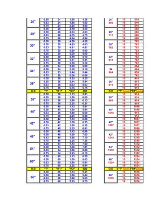 0.50    24    1.50   4.38   26"       13       610
26"   0.63    24    1.88   4.50   660       16       610
      0.75    24    2.25   4.69             19       610
      0.38    26    4.50   4.50             10       660
      0.50    26    4.63   4.63   28"       13       660
28"   0.63    26    4.75   4.75   711       16       660
      0.75    26    4.94   4.94             19       660
      0.38    30    4.50   4.50             10       762
      0.50    30    4.63   4.63   30"       13       762
30"
      0.63    30    4.81   4.81   762       16       762
      0.75    30    5.00   5.00             19       762
      0.38    30    5.00   5.00             10       762
      0.50    30    5.19   5.19   32"       13       762
32"   0.63    30    5.31   5.31   813       16       762
      0.75    30    5.50   5.50             19       762
      0.38    34    5.00   5.00             10       864
      0.50    34    5.19   5.19    34       13       864
34"   0.63    33    5.44   5.44   864       16       838
      0.75    30    6.06   6.06             19       762
      0.38    36    5.25   5.25             10       914
      0.50    36    5.44   5.44   36"       13       914
36"   0.63    36    5.63   5.63   914       16       914
      0.75    36    5.75   5.75             19       914
O.D   "T"    "R1"   "R2"   IDD    O.D    "T" (mm) "R1"(mm)
      0.38    36    1.13   5.81             10       914
      0.50    36    1.50   6.00   38"       13       914
38"   0.63    36    1.88   6.13   965       16       914
      0.75    36    2.25   6.31             19       914
      0.38    40    1.13   5.81             10      1016
      0.50    40    1.50   5.94    40"      13      1016
40"   0.63    36    1.88   6.69   1016      16       914
      0.75    36    2.25   6.88             19       914
      0.38    42    1.13   6.06             10      1067
      0.50    42    1.50   6.25    42"      13      1067
42"
      0.63    42    1.88   6.38   1067      16      1067
      0.75    40    2.25   6.81             19      1016
      0.38    48    1.13   6.88             10      1219
      0.50    48    1.50   7.00    42"      13      1219
48"   0.63    48    1.88   7.19   1219      16      1219
      0.75    48    2.25   7.38             19      1219
      0.38    54    1.13   7.69             10      1372
      0.50    54    1.50   7.81    54"      13      1372
54"   0.63    54    1.88   8.00   1372      16      1372
      0.75    54    2.25   8.19             19      1372
      0.38    60    1.13   8.50             10      1524
      0.50    60    1.50   8.63    60"      13      1524
60"   0.63    60    1.88   8.81   1524      16      1524
      0.75    60    2.25   8.94             19      1524
O.D   "T"    "R1"   "R2"   IDD    O.D    "T" (mm) "R1"(mm)
      0.38    66    1.13   9.31             10      1676
      0.50    66    1.50   9.44    66"      13      1676
66"   0.63    66    1.88   9.63   1676      16      1676
      0.75    66    2.25   9.75             19      1676
 
