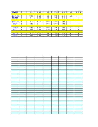 S7x15.3    7   1/ 4   3 5/ 8   3/ 8   15/16   3/ 8   5/ 8   2 1/ 4

S6x17.25   6   7/16   3 5/ 8   3/ 8    7/ 8   3/ 8   5/ 8   2
S6x12.5    6   1/ 4   3 3/ 8   3/ 8    7/ 8   3/ 8    -         -

S5x14.75   5   1/ 2   3 1/ 4   5/16   13/16   5/16   -
 S5x10     5   3/16    3       5/16   13/16   5/16   -          -

 S4x9.5    4   5/16   2 3/ 4   5/16    3/ 4   5/16   -          -
 S4x7.7    4   3/16   2 5/ 8   5/16    3/ 4   5/16   -          -

 S3x7.5    3   3/ 8   2 1/ 2   1/ 4   11/16   1/ 4   -          -
 S3x5.7    3   3/16   2 3/ 8   1/ 4   11/16   1/ 4   -          -
 