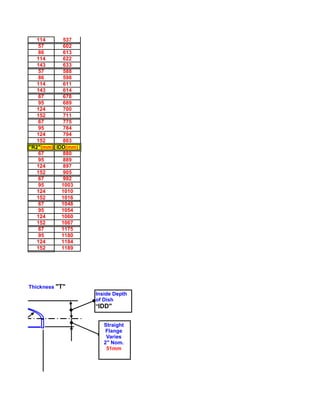 114     537
        57     602
        86     613
       114     622
       143     633
        57     588
        86     598
       114     611
       143     614
        67     678
        95     689
       124     700
       152     711
        67     775
        95     784
       124     794
       152     803
    "R2"(mm) IDD(mm)
        67     880
        95     889
       124     897
       152     905
        67     992
        95     1003
       124     1010
       152     1016
        67     1048
        95     1054
       124     1060
       152     1067
        67     1175
        95     1180
       124     1184
       152     1189




Wall Thickness "T"
                       Inside Depth
                       of Dish
                       "IDD"


                          Straight
                           Flange
                           Varies
                          2" Nom.
                           51mm
 