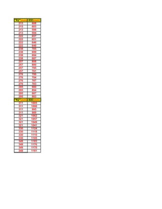 "R2"(mm) IDD(mm)
   213     608
   213     603
   213     598
   213     594
   222     657
   222     651
   222     646
   222     640
   238     705
   238     699
   238     694
   238     687
   257     808
   257     800
   257     795
   257     791
   276     799
   276     794
   276     787
   276     783
   295     900
   295     894
   295     887
   295     883
"R2"(mm) IDD(mm)
   311     1005
   311     1000
   311     995
   311     989
   321     1062
   321     1057
   321     1049
   321     1041
   330     1124
   330     1118
   330     1110
   330     1105
   349     1183
   349     1176
   349     1170
   349     1161
 