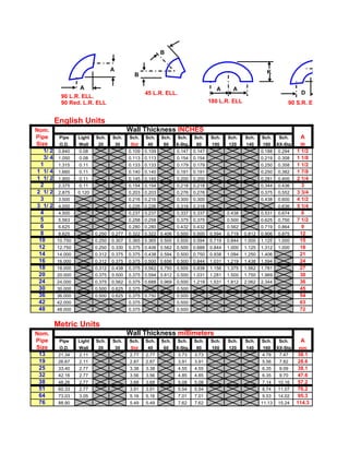 B

                                    A                                                                         K
                                               B

                    A                                                                 A       A
                                                     45 L.R. ELL.                                                             D
             90 L.R. ELL.
             90 Red. L.R. ELL                                                       180 L.R. ELL                        90 S.R. ELL


           English Units
Nom.                                         Wall Thickness INCHES
Pipe        Pipe    Light   Sch.    Sch.     Sch.    Sch.   Sch.    Sch.    Sch.    Sch.    Sch.    Sch.    Sch.     Sch.     A
Size        O.D.    Wall     20      30      Std      40     60    X-Stg.    80     100     120     140     160     XX-Stg    IN
    1/ 2    0.840   0.08                     0.109 0.109           0.147    0.147                           0.188   0.294    1 1/2
    3/ 4    1.050   0.08                     0.113 0.113           0.154    0.154                           0.219   0.308    1 1/8
   1        1.315   0.11                     0.133 0.133           0.179    0.179                           0.250   0.358    1 1/2
 1 1/ 4     1.660   0.11                     0.140 0.140           0.191    0.191                           0.250   0.382    1 7/8
 1 1/ 2     1.900   0.11                     0.145 0.145           0.200    0.200                           0.281   0.400    2 1/4
   2        2.375   0.11                     0.154 0.154           0.218    0.218                           0.344   0.436      3
 2 1/ 2     2.875   0.120                    0.203 0.203           0.276    0.276                           0.375   0.552    3 3/4
   3        3.500                            0.216 0.216           0.300    0.300                           0.438   0.600    4 1/2
 3 1/ 2     4.000                            0.226 0.226           0.318    0.318                                   0.636    5 1/4
   4        4.500                            0.237 0.237           0.337    0.337           0.438           0.531   0.674      6
   5        5.563                            0.258 0.258           0.375    0.375           0.500           0.625   0.750    7 1/2
   6        6.625                            0.280 0.280           0.432    0.432           0.562           0.719   0.864      9
   8       8.625            0.250   0.277    0.322 0.322 0.406     0.500    0.500   0.594   0.719   0.812   0.906   0.875     12
  10       10.750           0.250   0.307    0.365 0.365 0.500     0.500    0.594   0.719   0.844   1.000   1.125   1.000     15
  12       12.750           0.250   0.330    0.375 0.406 0.562     0.500    0.688   0.844   1.000   1.125   1.312   1.000     18
  14       14.000           0.312   0.375    0.375 0.438 0.594     0.500    0.750   0.938   1.094   1.250   1.406             21
  16       16.000           0.312   0.375    0.375 0.500 0.656     0.500    0.844   1.031   1.219   1.438   1.594             24
  18       18.000           0.312   0.438    0.375 0.562 0.750     0.500    0.938   1.156   1.375   1.562   1.781             27
  20       20.000           0.375   0.500    0.375 0.594 0.812     0.500    1.031   1.281   1.500   1.750   1.969             30
  24       24.000           0.375   0.562    0.375 0.688 0.969     0.500    1.219   1.531   1.812   2.062   2.344             36
  30       30.000           0.500   0.625    0.375                 0.500                                                      45
  36       36.000           0.500   0.625    0.375 0.750           0.500                                                      54
  42       42.000                            0.375                 0.500                                                      63
  48       48.000                            0.375                 0.500                                                      72


           Metric Units
Nom.                                         Wall Thickness millimeters
Pipe        Pipe    Light   Sch.    Sch.     Sch.    Sch.   Sch.    Sch.    Sch.    Sch.    Sch.    Sch.    Sch.     Sch.     A
Size        O.D.    Wall     20         30   Std      40    60     X-Stg.    80      100    120     140     160     XX-Stg   mm
 13         21.34   2.11                     2.77    2.77           3.73    3.73                            4.78     7.47    38.1
 19         26.67   2.11                     2.87    2.87           3.91    3.91                            5.56     7.82    28.6
 25         33.40   2.77                     3.38    3.38           4.55    4.55                            6.35     9.09    38.1
 32         42.16   2.77                     3.56    3.56           4.85    4.85                            6.35     9.70    47.6
 38         48.26   2.77                     3.68    3.68           5.08    5.08                            7.14    10.16    57.2
 51         60.33   2.77                     3.91    3.91           5.54    5.54                            8.74    11.07    76.2
 64         73.03   3.05                     5.16    5.16           7.01    7.01                             9.53   14.02    95.3
 76         88.90                            5.49    5.49           7.62    7.62                            11.13   15.24    114.3
 