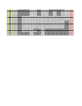 89    101.60                    5.74   5.74            8.08    8.08                                    16.15   133.4
102    114.30                    6.02   6.02            8.56    8.56            11.13           13.49   17.12   152.4
127    141.30                    6.55   6.55            9.53    9.53            12.70           15.88   19.05   190.5
152    168.28                    7.11   7.11            10.97   10.97           14.27           18.26   21.95   228.6
203    219.08    6.35    7.04    8.18   8.18    10.31   12.70   12.70   15.09   18.26   20.62   23.01   22.23   304.8
254    273.05    6.35    7.80    9.27    9.27 12.70     12.70   15.09   18.26   21.44   25.40   28.58   25.40   381.0
305    323.85    6.35    8.38    9.53   10.31 14.27     12.70   17.48   21.44   25.40   28.58   33.32   25.40   457.2
356    355.60    7.92    9.53    9.53   11.13 15.09     12.70   19.05   23.83   27.79   31.75   35.71           533.4
406    406.40    7.92    9.53    9.53   12.70 16.66     12.70   21.44   26.19   30.96   36.53   40.49           609.6
457    457.20    7.92    11.13   9.53   14.27 19.05     12.70   23.83   29.36   34.93   39.67   45.24           685.8
508    508.00    9.53    12.70   9.53   15.09 20.62     12.70   26.19   32.54   38.10   44.45   50.01           762.0
610    609.60    9.53    14.27   9.53   17.48 24.61     12.70   30.96   38.89   46.02   52.37   59.54           914.4
762    762.00    12.70   15.88   9.53                   12.70                                                   1143.0
914    914.40    12.70   15.88   9.53   19.05           12.70                                                   1371.6
1067   1066.80                   9.53                   12.70                                                   1600.2
1219   1219.20                   9.53                   12.70                                                   1828.8
 