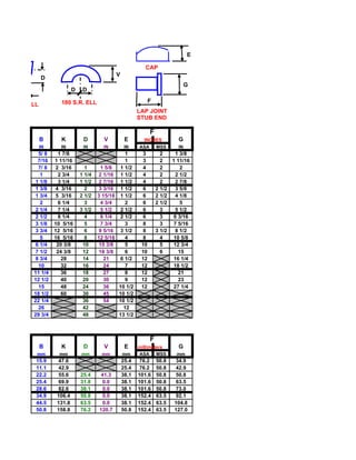 E

                                                              CAP
                                                V
              D
                                                                                  G
                            D    D

                     180 S.R. ELL                                F
90 S.R. ELL
                                                           LAP JOINT
                                                           STUB END

                                                                 F
              B      K           D        V          E      INCHES           G
              IN     IN          IN       IN         IN    ASA MSS           IN
          5/ 8      1 7/8                         1          3         2    1 3/8
          7/16     1 11/16                        1          3         2   1 11/16
          7/ 8     2 3/16         1      1 5/8  1 1/2        4         2      2
           1        2 3/4       1 1/4   2 1/16 1 1/2         4         2    2 1/2
         1 1/8      3 1/4       1 1/2   2 7/16 1 1/2         4         2    2 7/8
         1 3/8     4 3/16         2     3 3/16 1 1/2         6       2 1/2  3 5/8
         1 3/4     5 3/16       2 1/2   3 15/16 1 1/2        6       2 1/2  4 1/8
           2        6 1/4         3      4 3/4    2          6       2 1/2    5
         2 1/4      7 1/4       3 1/2    5 1/2  2 1/2        6         3    5 1/2
         2 1/2      8 1/4         4      6 1/4  2 1/2        6         3   6 3/16
         3 1/8     10 5/16        5      7 3/4    3          8         3   7 5/16
         3 3/4     12 5/16        6     9 5/16 3 1/2         8       3 1/2  8 1/2
           5       16 5/16        8     12 5/16   4          8         4   10 5/8
         6 1/4      20 3/8       10     15 3/8    5         10         5   12 3/4
         7 1/2      24 3/8       12     18 3/8    6         10         6     15
         8 3/4       28          14       21    6 1/2       12             16 1/4
          10         32          16       24      7         12             18 1/2
         11 1/4      36          18       27      8         12               21
         12 1/2      40          20       30      9         12               23
          15         48          24       36    10 1/2      12             27 1/4
         18 1/2      60          30       45    10 1/2
         22 1/4                  36       54    10 1/2
          26                     42               12
         29 3/4                  48             13 1/2



                                                                 F
              B      K           D        V          E     millimeters       G
          mm        mm          mm       mm         mm     ASA       MSS     mm
          15.9      47.6                            25.4   76.2      50.8   34.9
          11.1      42.9                            25.4   76.2      50.8   42.9
          22.2      55.6        25.4    41.3        38.1   101.6     50.8   50.8
          25.4      69.9        31.8     0.0        38.1   101.6     50.8   63.5
          28.6      82.6        38.1     0.0        38.1   101.6     50.8   73.0
          34.9      106.4       50.8     0.0        38.1   152.4     63.5   92.1
          44.5      131.8       63.5     0.0        38.1   152.4     63.5   104.8
          50.8      158.8       76.2    120.7       50.8   152.4     63.5   127.0
 