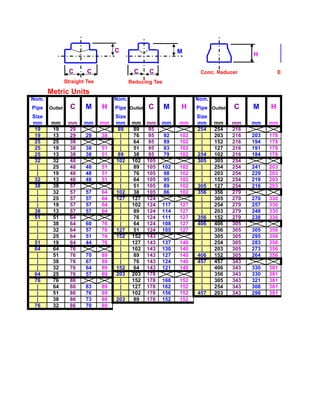 C                          M                         H

                 C       C                   C    C                   Conc. Reducer                Eccentric Reduce
                Straight Tee               Reducing Tee
       Metric Units
Nom.                                Nom.                             Nom.
Pipe   Outlet     C     M      H    Pipe Outlet   C       M    H     Pipe Outlet   C     M     H
Size                                Size                             Size
mm      mm       mm     mm     mm   mm      mm    mm    mm     mm    mm     mm     mm    mm    mm
 19     19       29                  89      89    95                254    254    216
 19     13       29     29     38     |      76    95     92   102     |    203    216   203   178
 25     25       38                   |      64    95     89   102     |    152    216   194   178
 25     19       38     38     51     |      51    95     83   102     |    127    216   191   178
 25     13       38     38     51    89      38    95     79   102   254    102    216   184   178
 32     32       48                 102     102   105                305    305    254
  |     25       48     48     51     |      89   105   102    102     |    254    254   241   203
  |     19       48     48     51     |      76   105   98     102     |    203    254   229   203
 32     13       48     48     51     |      64   105   95     102     |    152    254   219   203
 38     38       57                   |      51   105   89     102   305    127    254   216   203
  |     32       57     57     64   102      38   105   86     102   356    356    279
  |     25       57     57     64   127     127   124                  |    305    279   270   330
  |     19       57     57     64     |     102   124   117    127     |    254    279   257   330
 38     13       57     57     64     |      89   124   114    127     |    203    279   248   330
 51     51       64                   |      76   124   111    127   356    152    279   238   330
  |     38       64     60     76     |      64   124   108    127   406    406    305
  |     32       64     57     76   127      51   124   105    127     |    356    305   305   356
  |     25       64     51     76   152     152   143                  |    305    305   295   356
 51     19       64     44     76     |     127   143   137    140     |    254    305   283   356
 64     64       76                   |     102   143   130    140     |    203    305   273   356
  |     51       76     70     89     |      89   143   127    140   406    152    305   264   356
  |     38       76     67     89     |      76   143   124    140   457    457    343
  |     32       76     64     89   152      64   143   121    140     |    406    343   330   381
 64     25       76     57     89   203     203   178                  |    356    343   330   381
 76     76       86                   |     152   178   168    152     |    305    343   321   381
  |     64       86     83     89     |     127   178   162    152     |    254    343   308   381
  |     51       86     76     89     |     102   178   156    152   457    203    343   298   381
  |     38       86     73     89   203      89   178   152    152
 76     32       86     70     89
 