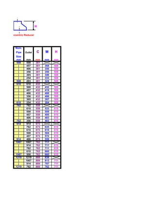 H

Eccentric Reducer




  Nom.
   Pipe   Outlet    C     M     H
   Size
   mm     mm        mm    mm    mm
   508    508       381
     |    457       381   368   508
     |    406       381   356   508
     |    356       381   356   508
     |    305       381   346   508
     |    254       381   333   508
   508    203       381   324   508
   610    610       432
     |    508       432   432   508
     |    457       432   419   508
     |    406       432   406   508
     |    356       432   406   508
     |    305       432   397   508
   610    254       432   384   508
   762    762       559
     |    610       559   533   610
     |    508       559   508   610
     |    457       559   495   610
     |    406       559   483   610
   762    356       559   483   610
   914    914       673
     |    762       673   635   610
     |    610       673   610   610
     |    508       673   584   610
     |    457       673   572   610
   914    406       673   559   610
   1067   1067      762   711
     |    914       762   711   610
     |    762       762   711   610
     |    610       762   660   610
   1067   508       762   660   610
   1219   1219      889   838
     |    1067      889   813   711
     |    914       889   787   711
   1219   762       889   762   711
 