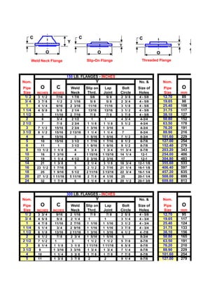 C                                   C                                     C
                                 Y
                                                                    Y                                 Y

                   O                                  O                                  O
        Weld Neck Flange                    Slip-On Flange                      Threaded Flange



                                 150 LB. FLANGES - INCHES
Nom.                                             Y                            No. &          Nom.
Pipe           O         C           Weld   Slip on        Lap       Bolt     Size of         Pipe        O
Size       INCHES      INCHES        Neck    Thrd.        Joint     Circle    Holes           Size        mm
 1/ 2      3  1/ 2       7/16      1 7/8      5/8            5/ 8   2 3/ 8     4 - 5/8        12.70        89
 3/ 4      3  7/ 8       1/ 2     2 1/16      5/ 8           5/ 8   2 3/ 4     4 - 5/8        19.05        98
  1        4  1/ 4       9/16     2 3/16     11/16         11/16    3 1/ 8     4 - 5/8        25.40       108
1 1/4      4  5/ 8       5/ 8      2 1/4     13/16         13/16    3 1/ 2     4 - 5/8        31.75       117
1 1/2        5          11/16     2 7/16      7/ 8           7/ 8   3 7/ 8     4 - 5/8        38.10       127
  2          6           3/ 4      2 1/2       1           1        4 3/ 4     4-3/4          50.80       152
2 1/2        7           7/ 8      2 3/4    1 1/ 8        1 1/ 8    5 1/ 2     4-3/4          63.50       178
  3        7 1/ 2       15/16      2 3/4    1 3/16        1 3/16     6         4-3/4          76.20       191
3 1/2      8 1/ 2       15/16     2 13/16   1 1/ 4        1 1/ 4     7         8-3/4          88.90       216
  4          9          15/16        3      1 5/16        1 5/16    7 1/ 2     8-3/4         101.60       229
  5          10         15/16      3 1/2    1 7/16        1 7/16    8 1/ 2     8-7/8         127.00       254
  6          11           1        3 1/2    1 9/16        1 9/16    9 1/ 2     8-7/8         152.40       279
  8        13 1/ 2     1 1/ 8        4      1 3/ 4        1 3/ 4    11 3/ 4    8-7/8         203.20       343
 10          16        1 3/16        4      1 15/16       1 15/16   14 1/ 4     12-1         254.00       406
 12          19        1 1/ 4      4 1/2    2 3/16        2 3/16    17          12-1         304.80       483
 14          21        1 3/ 8        5      2 1/ 4        3 1/ 8    18 3/ 4   12-1 1/8       355.60       533
 16        23 1/ 2     1 7/16        5      2 1/ 2        3 7/16    21 1/ 4   16-1 1/8       406.40       597
 18          25        1 9/16      5 1/2    2 11/16       3 13/16   22 3/ 4   16-1 1/4       457.20       635
 20        27 1/ 2     1 11/16    5 11/16   2 7/ 8        4 1/16    25        20-1 1/4       508.00       699
 24          32        1 7/ 8        6      3 1/ 4        4 3/ 8    29 1/ 2   20-1 3/8       609.60       813


                                 300 LB. FLANGES - INCHES
Nom.                                             Y                            No. &          Nom.
Pipe           O         C           Weld   Slip on        Lap       Bolt     Size of         Pipe        O
Size       INCHES      INCHES        Neck    Thrd.        Joint     Circle    Holes           Size        mm
 1/ 2      3 3/ 4        9/16     2 1/16      7/ 8          7/ 8    2 5/ 8    4 - 5/8         12.70        95
 3/ 4      4 5/ 8        5/ 8     2 1/ 4     1             1        3 1/ 4    4 - 3/4         19.05       117
  1        4 7/ 8       11/16     2 7/16    1 1/16        1 1/16    3 1/ 2    4 - 3/4         25.40       124
1 1/4      5 1/ 4        3/ 4     2 9/16    1 1/16        1 1/16    3 7/ 8    4 - 3/4         31.75       133
1 1/2      6 1/ 8       13/16     2 11/16   1 3/16        1 3/16    4 1/ 2    4 -7/8          38.10       156
  2        6 1/ 2        7/ 8     2 3/ 4    1 5/16        1 5/16    5         8-3/4           50.80       165
2 1/2      7 1/ 2       1          3        1 1/ 2        1 1/ 2    5 7/ 8    8-7/8           63.50       191
  3        8 1/ 4      1 1/ 8     3 1/ 8    1 11/16       1 11/16   6 5/ 8    8-7/8           76.20       210
3 1/2      9           1 3/16     3 3/16    1 3/ 4        1 3/ 4    7 1/ 4    8-7/8           88.90       229
  4        10          1 1/ 4     3 3/ 8    1 7/ 8        1 7/ 8    7 7/ 8    8-7/8          101.60       254
  5        11          1 3/ 8     3 7/ 8     2             2        9 1/ 4    8-7/8          127.00       279
 