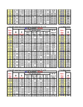 6     12 1/ 2    1 7/16     3   7/ 8   2 1/16    2 1/16     10 5/ 8    12-7/8      152.40     318
    8     15         1 5/ 8     4   3/ 8   2 7/16    2 7/16     13          12-1       203.20     381
   10     17 1/ 2    1 7/ 8     4   5/ 8   2 5/ 8    3 3/ 4     15 1/ 4   16-1 1/8     254.00     445
   12     20 1/ 2     2         5   1/ 8   2 7/ 8     4         17 3/ 4   16-1 1/4     304.80     521
   14     23         2 1/ 8     5   5/ 8    3        4 3/ 8     20 1/ 4   20-1 1/4     355.60     584
   16     25 1/ 2    2 1/ 4     5   3/ 4   3 1/ 4    4 3/ 4     22 1/ 2   20-1 3/8     406.40     648
   18     28         2 3/ 8     6   1/ 4   3 1/ 2    5 1/ 8     24 3/ 4   24-1 3/8     457.20     711
   20     30 1/ 2    2 1/ 2     6   3/ 8   3 3/ 4    5 1/ 2     27        24-1 3/8     508.00     775
   24     36         2 3/ 4     6   5/ 8   4 3/16     6         32        24-1 5/8     609.60     914

** The 1/4" raised face is not included in the thickness "Y" or "C"                  ** The 6mm raised face is not included in
                              400 LB. FLANGES - INCHES
  Nom.                              **Y (See Note Above)                  No. &        Nom.
 Pipe        O         C        Weld       Slip on    Lap        Bolt     Size of       Pipe       O
 Size     INCHES     INCHES     Neck        Thrd.    Joint      Circle    Holes         Size      mm
  1/ 2    3 3/ 4      9/16      2 1/16       7/ 8      7/ 8     2 5/ 8     4 - 5/8      12.70      95
  3/ 4    4 5/ 8      5/ 8      2 1/ 4      1         1         3 1/ 4     4 - 3/4      19.05     117
   1      4 7/ 8     11/16      2 7/16     1 1/16    1 1/16     3 1/ 2     4 - 3/4      25.40     124
 1 1/4    5 1/ 4     13/16      2 5/ 8     1 1/ 8    1 1/ 8     3 7/ 8     4 - 3/4      31.75     133
 1 1/2    6 1/ 8      7/ 8      2 3/ 4     1 1/ 4    1 1/ 4     4 1/ 2     4 -7/8       38.10     156
   2      6 1/ 2     1          2 7/ 8     1 7/16    1 7/16      5         8-3/4        50.80     165
 2 1/2    7 1/ 2     1 1/ 8     3 1/ 8     1 5/ 8    1 5/ 8     5 7/ 8     8-7/8        63.50     191
   3      8 1/ 4     1 1/ 4     3 1/ 4     1 13/16   1 13/16    6 5/ 8     8-7/8        76.20     210
 3 1/2     9         1 3/ 8     3 5/ 8     1 15/16   1 15/16    7 1/ 4       8-1        88.90     229
   4      10         1 3/ 8     3 1/ 2      2         2         7 7/ 8       8-1       101.60     254
   5      11         1 1/ 2      4         2 1/ 8    2 1/ 8     9 1/ 4       8-1       127.00     279
   6      12 1/ 2    1 5/ 8     4 1/16     2 1/ 4    2 1/ 4     10 5/ 8     12-1       152.40     318
   8      15         1 7/ 8     4 5/ 8     2 11/16   2 11/16    13        12-1 1/8     203.20     381
  10      17 1/ 2    2 1/ 8     4 7/ 8     2 7/ 8     4         15 1/ 4   16-1 1/4     254.00     445
  12      20 1/ 2    2 1/ 4     5 3/ 8     3 1/ 8    4 1/ 4     17 3/ 4   16-1 3/8     304.80     521
  14      23         2 3/ 8     5 7/ 8     3 5/16    4 5/ 8     20 1/ 4   20-1 3/8     355.60     584
  16      25 1/ 2    2 1/ 2      6         3 11/16    5         22 1/ 2   20-1 1/2     406.40     648
  18      28         2 5/ 8     6 1/ 2     3 7/ 8    5 3/ 8     24 3/ 4   24-1 1/2     457.20     711
  20      30 1/ 2    2 3/ 4     6 5/ 8      4        5 3/ 4     27        24-1 5/8     508.00     775
  24      36         3          6 7/ 8     4 1/ 2    6 1/ 4     32        24-1 7/8     609.60     914

** The 1/4" raised face is not included in the thickness "Y" or "C"                  ** The 6mm raised face is not included in
                              600 LB. FLANGES - INCHES
  Nom.                              **Y (See Note Above)                  No. &        Nom.
 Pipe        O         C        Weld       Slip on    Lap        Bolt     Size of       Pipe       O
 Size     INCHES     INCHES     Neck        Thrd.    Joint      Circle    Holes         Size      mm
  1/ 2    3 3/ 4      9/16      2 1/16       7/ 8       7/ 8    2 5/ 8    4 - 5/8       12.70      95
  3/ 4    4 5/ 8      5/ 8      2 1/ 4      1         1         6 1/ 4    4 - 3/4       19.05     117
   1      4 7/ 8     11/16      2 7/16     1 1/16    1 1/16     3 1/ 2    4 - 3/4       25.40     124
 1 1/4    5 1/ 4     13/16      2 5/ 8     1 1/ 8    1 1/ 8     3 7/ 8    4 - 3/4       31.75     133
 1 1/2    6 1/ 8      7/ 8      2 3/ 4     1 1/ 4    1 1/ 4     4 1/ 2    4 -7/8        38.10     156
   2      6 1/ 2     1          2 7/ 8     1 7/16    1 7/16      5         8-3/4        50.80     165
 2 1/2    7 1/ 2     1 1/ 8     3 1/ 8     1 5/ 8    1 5/ 8     5 7/ 8     8-7/8        63.50     191
   3      8 1/ 4     1 1/ 4     3 1/ 4     1 13/16   1 13/16    6 5/ 8     8-7/8        76.20     210
 3 1/2     9         1 3/ 8     3 3/ 8     1 15/16   1 15/16    7 1/ 4      8-1         88.90     229
   4      10 3/ 4    1 1/ 2      4         2 1/ 8    2 1/ 8     8 1/ 2      8-1        101.60     273
   5      13         1 3/ 4     4 1/ 2     2 3/ 8    2 3/ 8     10 1/ 2   8-1 1/8      127.00     330
 