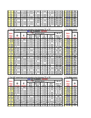 6     14         1 7/ 8     4 5/ 8    2 5/ 8      2 5/ 8     11 1/ 2   12-1 1/8     152.40     356
    8     16 1/ 2    2 3/16     5 1/ 4     3          3          13 3/ 4   12-1 1/4     203.20     419
   10     20         2 1/ 2     6         3 3/ 8      4 3/ 8     17        16-1 3/8     254.00     508
   12     22         2 5/ 8     6 1/ 8    3 5/ 8      4 5/ 8     19 1/ 4   20-1 3/8     304.80     559
   14     23 3/ 4    2 3/ 4     6 1/ 2    3 11/16     5          20 3/ 4   20-1 1/2     355.60     603
   16     27          3         7         4 3/16      5 1/ 2     23 3/ 4   20-1 5/8     406.40     686
   18     29 1/ 4    3 1/ 4     7 1/ 4    4 5/ 8      6          25 3/ 4   20-1 3/4     457.20     743
   20     32         3 1/ 2     7 1/ 2     5          6 1/ 2     28 1/ 2   24-1 3/4     508.00     813
   24     37          4         8         5 1/ 2      7 1/ 4     33         24-2        609.60     940

** The 1/4" raised face is not included in the thickness "Y" or "C"                   ** The 6mm raised face is not included in
                              900 LB. FLANGES - INCHES
  Nom.                              **Y (See Note Above)                   No. &        Nom.
 Pipe        O         C        Weld      Slip on      Lap        Bolt     Size of       Pipe       O
 Size     INCHES     INCHES     Neck       Thrd.      Joint      Circle    Holes         Size      mm
  1/ 2     4 3/ 4     7/ 8      2 3/ 8     1   1/ 4   1   1/ 4   3 1/ 4    4 - 7/8       12.70     121
  3/ 4     5 1/ 8    1          2 3/ 4     1   3/ 8   1   3/ 8   3 1/ 2    4 - 7/8       19.05     130
   1       5 7/ 8    1 1/ 8     2 7/ 8     1   5/ 8   1   5/ 8   4           4-1         25.40     149
 1 1/4     6 1/ 4    1 1/ 8     2 7/ 8     1   5/ 8   1   5/ 8   4 3/ 8      4-1         31.75     159
 1 1/2     7         1 1/ 4     3 1/ 4     1   3/ 4   1   3/ 4   4 7/ 8    4 -1 1/8      38.10     178
   2       8 1/ 2    1 1/ 2     4          2   1/ 4   2   1/ 4   6 1/ 2      8-1         50.80     216
 2 1/2     9 5/ 8    1 5/ 8     4 1/ 8     2   1/ 2   2   1/ 2   7 1/ 2    8-1 1/8       63.50     244
   3       9 1/ 2    1 1/ 2     4          2   1/ 8   2   1/ 8   7 1/ 2      8-1         76.20     241
 3 1/2                                                                                   88.90
   4      11 1/ 2    1 3/ 4    4 1/ 2      2 3/ 4     2 3/ 4     9 1/ 4    8-1 1/4      101.60     292
   5      13 3/ 4     2         5          3 1/ 8     3 1/ 8     11        8-1 3/8      127.00     349
   6      15         2 3/16    5 1/ 2      3 3/ 8     3 3/ 8     12 1/ 2   12-1 1/4     152.40     381
   8      18 1/ 2    2 1/ 2    6 3/ 8      4          4 1/ 2     15 1/ 2   12-1 1/2     203.20     470
  10      21 1/ 2    2 3/ 4    7 1/ 4      4 1/ 4      5         18 1/ 2   16-1 1/2     254.00     546
  12      24         3 1/ 8    7 7/ 8      4 5/ 8     5 5/ 8     21        20-1 1/2     304.80     610
  14      25 1/ 4    3 3/ 8    8 3/ 8      5 1/ 8     6 1/ 8     22        20-1 5/8     355.60     641
  16      27 3/ 4    3 1/ 2    8 1/ 2      5 1/ 4     6 1/ 2     24 1/ 4   20-1 3/4     406.40     705
  18      31          4         9          6          7 1/ 2     27         20-2        457.20     787
  20      33 3/ 4    4 1/ 4    9 3/ 4      6 1/ 4     8 1/ 4     29 1/ 2   24-2 1/8     508.00     857
  24      41         5 1/ 2    11 1/ 2     8          10 1/ 2    35 1/ 2   24-2 5/8     609.60     1041

** The 1/4" raised face is not included in the thickness "Y" or "C"                   ** The 6mm raised face is not included in
                              1500 LB. FLANGES - INCHES
  Nom.                              **Y (See Note Above)                   No. &        Nom.
 Pipe        O         C        Weld      Slip on      Lap        Bolt     Size of       Pipe       O
 Size     INCHES     INCHES     Neck       Thrd.      Joint      Circle    Holes         Size      mm
  1/ 2    4 3/ 4      7/ 8      2 3/ 8     1   1/ 4   1   1/ 4   3 1/ 4    4 - 7/8       12.70     121
  3/ 4    5 1/ 8     1          2 3/ 4     1   3/ 8   1   3/ 8   3 1/ 2    4 - 7/8       19.05     130
   1      5 7/ 8     1 1/ 8     2 7/ 8     1   5/ 8   1   5/ 8   4           4-1         25.40     149
 1 1/4    6 1/ 4     1 1/ 8     2 7/ 8     1   5/ 8   1   5/ 8   4 3/ 8      4-1         31.75     159
 1 1/2     7         1 1/ 4     3 1/ 4     1   3/ 4   1   3/ 4   4 7/ 8    4 -1 1/8      38.10     178
   2      8 1/ 2     1 1/ 2     4          2   1/ 4   2   1/ 4   6 1/ 2      8-1         50.80     216
 2 1/2    9 5/ 8     1 5/ 8     4 1/ 8     2   1/ 2   2   1/ 2   7 1/ 2    8-1 1/8       63.50     244
   3      10 1/ 2    1 7/ 8     4 5/ 8     2   7/ 8   2   7/ 8   8         8-1 1/4       76.20     267
 3 1/2                                                                                   88.90
   4      12 1/ 4    2 1/ 8     4 7/ 8    3 9/16      3 9/16     9 1/ 2    8-1 3/8      101.60     311
   5      14 3/ 4    2 7/ 8     6 1/ 8    4 1/ 8      4 1/ 8     11 1/ 2   8-1 5/8      127.00     375
 
