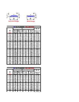 C           Y                           C


        O                      O
Lap Joint Flange           Blind Flange



        150 LB. FLANGES - MILLIMETERS
                   Y                        No. &
    C   Weld Slip on    Lap     Bolt        Size of
mm      Neck Thrd.     Joint   Circle       Holes
11       48     16       16      60         4 - 16
13       52     16       16      70         4 - 16
14       56     17       17      79         4 - 16
16       57     21       21      89         4 - 16
17       62     22       22      98         4 - 16
19       64     25       25     121         4-19
22       70     29       29     140         4-19
24       70     30       30     152         4-19
24       71     32       32     178         8-19
24       76     33       33     191         8-19
24       89     37       37     216         8-22
25       89     40       40     241         8-22
29      102     44       44     298         8-22
30      102     49       49     362         12-25
32      114     56       56     432         12-25
35      127     57       79     476         12-29
37      127     64       87     540         16-29
40      140     68       97     578         16-32
43      144     73      103     635         20-32
48      152     83      111     749         20-35



        300 LB. FLANGES - MILLIMETERS
                   Y                        No. &
    C   Weld Slip on    Lap     Bolt        Size of
mm      Neck Thrd.     Joint   Circle       Holes
14       52     22       22      67         4 - 16
16       57     25       25      83         4 - 19
17       62     27       27      89         4 - 19
19       65     27       27      98         4 - 19
21       68     30       30     114         4 -22
22       70     33       33     127         8-19
25       76     38       38     149         8-22
29       79     43       43     168         8-22
30       81     44       44     184         8-22
32       86     48       48     200         8-22
35       98     51       51     235         8-22
 