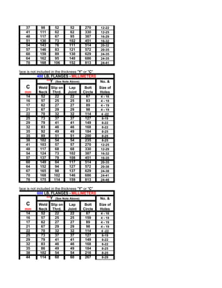 37        98          52      52         270     12-22
                41       111          62      62         330     12-25
                48       117          67      95         387     16-29
                51       130          73      102        451     16-32
                54       143          76      111        514     20-32
                57       146          83      121        572     20-35
                60       159          89      130        629     24-35
                64       162          95      140        686     24-35
                70       168         106      152        813     24-41

6mm raised face is not included in the thickness "Y" or "C"
                       400 LB. FLANGES - MILLIMETERS
                               **Y   (See Note Above)            No. &
                C       Weld Slip on          Lap        Bolt    Size of
               mm       Neck Thrd.           Joint      Circle   Holes
               14        52     22             22         67     4 - 16
               16        57     25             25         83     4 - 19
               17        62     27             27         89     4 - 19
               21        67     29             29         98     4 - 19
               22        70     32             32        114     4 -22
               25        73     37             37        127     8-19
               29        79     41             41        149     8-22
               32        83     46             46        168     8-22
               35        92     49             49        184     8-25
               35        89     51             51        200     8-25
               38       102     54             54        235     8-25
               41       103     57             57        270     12-25
               48       117     68             68        330     12-29
               54       124     73            102        387     16-32
               57       137     79            108        451     16-35
               60       149     84            117        514     20-35
               64       152     94            127        572     20-38
               67       165     98            137        629     24-38
               70       168    102            146        686     24-41
               76       175    114            159        813     24-48

6mm raised face is not included in the thickness "Y" or "C"
                       600 LB. FLANGES - MILLIMETERS
                               **Y   (See Note Above)            No. &
                C       Weld Slip on          Lap        Bolt    Size of
               mm       Neck Thrd.           Joint      Circle   Holes
               14        52     22             22         67     4 - 16
               16        57     25             25        159     4 - 19
               17        62     27             27         89     4 - 19
               21        67     29             29         98     4 - 19
               22        70     32             32        114     4 -22
               25        73     37             37        127     8-19
               29        79     41             41        149     8-22
               32        83     46             46        168     8-22
               35        86     49             49        184     8-25
               38       102     54             54        216     8-25
               44       114     60             60        267     8-29
 