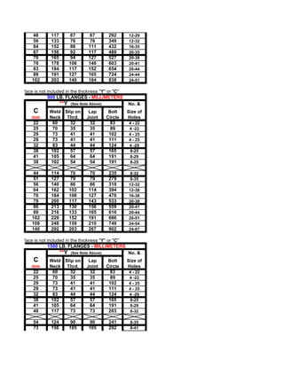 48        117          67      67         292     12-29
               56        133          76      76         349     12-32
               64        152          86      111        432     16-35
               67        156          92      117        489     20-35
               70        165          94      127        527     20-38
               76        178         106      140        603     20-41
               83        184         117      152        654     20-44
               89        191         127      165        724     24-44
               102       203         140      184        838     24-51

6mm raised face is not included in the thickness "Y" or "C"
                       900 LB. FLANGES - MILLIMETERS
                               **Y   (See Note Above)            No. &
                C       Weld Slip on          Lap        Bolt    Size of
               mm       Neck Thrd.           Joint      Circle   Holes
               22        60     32             32         83     4 - 22
               25        70     35             35         89     4 -22
               29        73     41             41        102     4 - 25
               29        73     41             41        111     4 - 25
               32        83     44             44        124     4 -29
               38       102     57             57        165     8-25
               41       105     64             64        191     8-29
               38       102     54             54        191     8-25

               44        114          70      70         235     8-32
               51        127          79      79         279     8-35
               56        140          86      86         318     12-32
               64        162         102      114        394     12-38
               70        184         108      127        470     16-38
               79        200         117      143        533     20-38
               86        213         130      156        559     20-41
               89        216         133      165        616     20-44
               102       229         152      191        686     20-51
               108       248         159      210        749     24-54
               140       292         203      267        902     24-67

6mm raised face is not included in the thickness "Y" or "C"
                       1500 LB. FLANGES - MILLIMETERS
                               **Y   (See Note Above)            No. &
                C       Weld Slip on          Lap        Bolt    Size of
               mm       Neck Thrd.           Joint      Circle   Holes
               22        60     32             32         83     4 - 22
               25        70     35             35         89     4 -22
               29        73     41             41        102     4 - 25
               29        73     41             41        111     4 - 25
               32        83     44             44        124     4 -29
               38       102     57             57        165     8-25
               41       105     64             64        191     8-29
               48       117     73             73        203     8-32

                54       124          90      90         241      8-35
                73       156         105      105        292      8-41
 