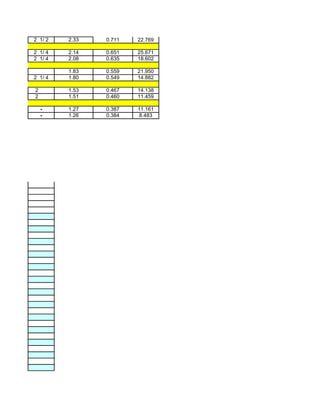 2 1/ 2   2.33   0.711   22.769

2 1/ 4   2.14   0.651   25.671
2 1/ 4   2.08   0.635   18.602

         1.83   0.559   21.950
2 1/ 4   1.80   0.549   14.882

2        1.53   0.467   14.138
2        1.51   0.460   11.459

    -    1.27   0.387   11.161
    -    1.26   0.384    8.483
 