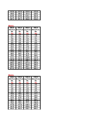 117.5    117.5    131.5     171.5
 166.0    166.0    181.4     239.0
 215.9    215.9    212.7     301.6
 277.6    277.6    274.0     387.8
 397.3    397.3    392.8     533.0



Metric
 900 #    900 #     900 #     900 #
SO-FLG. Thrd-FLG. Lap-FLG. Blind-FLG.
  Wt.      Wt.       Wt.       Wt.
   Kg       Kg        Kg        Kg
  2.7      2.7        2.7      1.8
  2.7      2.7        2.7      2.7
  3.4      3.4        3.4      4.1
  4.5      4.5        4.5      4.5
  6.4      6.4        6.4      6.4
  10.0     10.0       9.5      11.3
  16.3     16.3      13.2      15.9
  14.1     14.1      11.3      14.5
  24.0     24.0      23.1      24.5
  37.6     37.6      36.7      39.5
  49.0     49.0      47.6      51.3
  78.0     78.0      85.3      89.4
 111.1    111.1     125.6     131.5
 147.9    147.9     168.3     187.3
 172.4    172.4     180.1     224.1
 208.2    208.2     221.4     280.8
 293.5    293.5     303.9     399.2
 359.2    359.2     393.7     502.1
 671.3    671.3     752.5     952.1



Metric
 1500 #  1500 #    1500 #    1500 #
SO-FLG. Thrd-FLG. Lap-FLG. Blind-FLG.
   Wt.     Wt.       Wt.       Wt.
    Kg      Kg        Kg        Kg
   2.7     2.7        2.7      3.2
   2.7     2.7        2.7      4.5
   3.4     3.4        3.4      5.4
   4.5     4.5        4.5      8.2
   6.4     6.4        6.4      11.3
   10.0    10.4       9.5      17.7
   16.3    16.3      13.2      25.4
   21.8    21.8      17.2      39.0
   33.1    33.1      34.0      60.3
   59.9    59.9      62.6     101.2
   74.4    74.4      77.1     156.5
  117.0   117.0     129.7     241.8
  197.8   197.8     220.0     464.9
  302.5   302.5     339.7     664.1
 