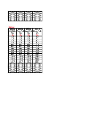 Metric
 2500 #  2500 #    2500 #    2500 #
SO-FLG. Thrd-FLG. Lap-FLG. Blind-FLG.
   Wt.     Wt.       Wt.       Wt.
    Kg      Kg        Kg        Kg
   3.2     3.2        3.2      3.2
   4.1     4.1        3.6      4.5
   5.4     5.4        5.4      5.4
   8.2     8.2        7.7      8.2
   11.3    11.3      10.9      11.3
   17.2    17.2      16.8      17.7
   24.9    24.9      24.0      25.4
   37.6    37.6      36.3      39.0
   57.6    57.6      55.3      60.3
   95.3    95.3      92.5     101.2
  146.5   146.5     142.4     156.5
  220.0   220.0     213.6     241.8
  419.6   419.6     406.9     464.9
  589.7   589.7     572.4     664.1
 