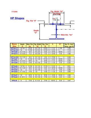 7/1/2009                                             Flg. Width "bf"
                                                        Flg Gage

HP Shapes                                                    k1
                     Flg. Thk "tf"




                               Depth
                               "d"
                                                                      Web thk. "tw"




 Beam      Depth     Web Thk. Flg. Width Flg. Thk.       k         k1      Sq. Ft.- Surf
  Size          d       tw           bf       tf                           Area - per Ft
HP14x117    14 1/4     13/16    14    7/ 8   13/16   1   1/ 2     1 1/9        7.20
HP14x102    14         11/16    14    3/ 4   11/16   1   3/ 8     1            7.14
HP14x89    13 7/ 8      5/ 8    14    3/ 4    5/ 8   1   5/16     15/16        7.13
HP14x73    13 5/ 8      1/ 2    14    5/ 8    1/ 2   1   3/16       7/ 8       7.06

HP13x100   13 1/ 8      3/ 4    13 1/ 4       3/ 4   1   7/16     1            6.48
HP13x87     13         11/16    13 1/ 8      11/16   1   3/ 8     15/16        6.43
HP13x73    12 3/ 4      9/16     13           9/16   1   1/ 4     15/16        6.36
HP13x60    12 1/ 2      7/16    12 7/ 8       7/16   1   1/ 8       7/ 8       6.30

HP12x84     12 1/4     11/16    12 1/ 4      11/16   1   3/ 8      1           6.01
HP12x74    12 1/ 8      5/ 8    12 1/ 4       5/ 8   1   5/16     15/16        6.00
HP12x63     12          1/ 2    12 1/ 8       1/ 2   1   1/ 4       7/ 8       5.96
HP12x53    11 3/ 4      7/16     12           7/16   1   1/ 8       7/ 8       5.89

HP10x57    10           9/16    10 1/ 4      9/16    1 3/16       13/16        4.99
HP10x42    9 3/ 4       7/16    10 1/ 8      7/16    1 1/16        3/ 4        4.93

HP8x36      8           7/16    8 1/ 8       7/16    15/16         5/ 8        3.97
 