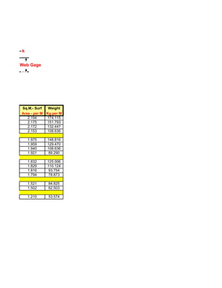 k


Web Gage




Sq.M.- Surf   Weight
Area - per M Kg per M
   2.194     174.115
   2.175     151.793
   2.172     132.447
   2.153     108.636

    1.975    148.816
    1.959    129.470
    1.940    108.636
    1.921     89.290

    1.832    125.006
    1.829    110.124
    1.816     93.754
    1.794     78.873

    1.521     84.825
    1.502     62.503

    1.210     53.574
 