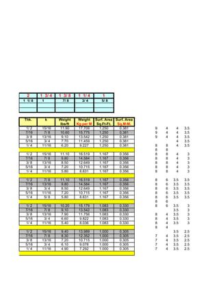 2      1 3/ 4   1 3/ 8   1 1/ 4       1
1 1/ 8   1         7/ 8      3/ 4       5/ 8




Thk.         k    Weight    Weight Surf. Area Surf. Area
                  lbs/ft   Kg per M Sq.Ft-Ft.  Sq.M-M.
 1/ 2    15/16    11.90     17.709   1.250      0.381      9   4    4    3.5
 7/16     7/ 8    10.60     15.775   1.250      0.381      9   4    4    3.5
 3/ 8    13/16     9.10     13.542   1.250      0.381      9   4    4    3.5
 5/16     3/ 4     7.70     11.459   1.250      0.381               4    3.5
 1/ 4    11/16     6.20      9.227   1.250      0.381      8   8    4    3.5
                                                           8   8
 1/ 2    15/16    11.10     16.519    1.167      0.356     8   8    4     3
 7/16     7/ 8     9.80     14.584    1.167      0.356     8   8    4     3
 3/ 8    13/16     8.50     12.649    1.167      0.356     8   8    4     3
 5/16     3/ 4     7.20     10.715    1.167      0.356     8   8    4     3
 1/ 4    11/16     5.80      8.631    1.167      0.356     8   8    4     3

 1/ 2     7/ 8    11.10     16.519    1.167      0.356     8   6   3.5   3.5
 7/16    13/16     9.80     14.584    1.167      0.356     8   6   3.5   3.5
 3/ 8     3/ 4     8.50     12.649    1.167      0.356     8   6   3.5   3.5
 5/16    11/16     7.20     10.715    1.167      0.356     8   6   3.5   3.5
 1/ 4     5/ 8     5.80      8.631    1.167      0.356     8   6   3.5   3.5
                                                           8   6
 1/ 2    15/16    10.20     15.179    1.083      0.330     8   6   3.5    3
 7/16     7/ 8     9.10     13.542    1.083      0.330             3.5    3
 3/ 8    13/16     7.90     11.756    1.083      0.330     8   4   3.5    3
 5/16     3/ 4     6.60      9.822    1.083      0.330     8   4   3.5    3
 1/ 4    11/16     5.40      8.036    1.083      0.330     8   4   3.5    3
                                                           8   4
 1/ 2    15/16     9.40     13.989    1.000      0.305             3.5   2.5
 7/16     7/ 8     8.30     12.352    1.000      0.305     7   4   3.5   2.5
 3/ 8    13/16     7.20     10.715    1.000      0.305     7   4   3.5   2.5
 5/16     3/ 4     6.10      9.078    1.000      0.305     7   4   3.5   2.5
 1/ 4    11/16     4.90      7.292    1.000      0.305     7   4   3.5   2.5
 