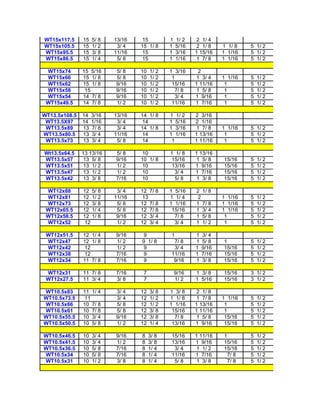 WT15x117.5     15   5/ 8   13/16    15         1   1/ 2    2 1/ 4
WT15x105.5     15   1/ 2    3/ 4   15 1/ 8     1   5/16    2 1/ 8    1 1/ 8   5 1/ 2
WT15x95.5      15   3/ 8   11/16    15         1   3/16   1 15/16    1 1/16   5 1/ 2
WT15x86.5      15   1/ 4    5/ 8    15         1   1/16    1 7/ 8    1 1/16   5 1/ 2

 WT15x74       15 5/16     5/ 8    10   1/ 2   1 3/16       2
 WT15x66       15 1/ 8     5/ 8    10   1/ 2    1          1 3/ 4    1 1/16   5   1/ 2
 WT15x62       15 1/ 8     9/16    10   1/ 2    15/16     1 11/16     1       5   1/ 2
 WT15x58        15         9/16    10   1/ 2      7/ 8     1 5/ 8     1       5   1/ 2
 WT15x54       14 7/ 8     9/16    10   1/ 2      3/ 4    1 9/16      1       5   1/ 2
 WT15x49.5     14 7/ 8     1/ 2    10   1/ 2    11/16     1 7/16      1       5   1/ 2

WT13.5x108.5   14   3/16   13/16   14 1/ 8     1 1/ 2     2 3/16
 WT13.5X97     14   1/16    3/ 4    14         1 5/16     2 1/16
 WT13.5x89     13   7/ 8    3/ 4   14 1/ 8     1 3/16      1 7/ 8    1 1/16   5 1/ 2
WT13.5x80.5    13   3/ 4   11/16    14         1 1/16     1 13/16     1       5 1/ 2
 WT13.5x73     13   3/ 4    5/ 8    14          1         1 11/16     1       5 1/ 2

Wt13.5x64.5    13 13/16    5/ 8     10         1 1/ 8     1 13/16
WT13.5x57       13 5/ 8    9/16    10 1/ 8      15/16      1 5/ 8    15/16    5   1/ 2
WT13.5x51       13 1/ 2    1/ 2     10          13/16     1 9/16     15/16    5   1/ 2
WT13.5x47       13 1/ 2    1/ 2     10           3/ 4     1 7/16     15/16    5   1/ 2
WT13.5x42       13 3/ 8    7/16     10           5/ 8      1 3/ 8    15/16    5   1/ 2

 WT12x88       12 5/ 8      3/ 4   12 7/ 8     1 5/16     2 1/ 8
 WT12x81       12 1/ 2     11/16    13         1 1/ 4      2         1 1/16   5   1/ 2
 WT12x73       12 3/ 8      5/ 8   12 7/ 8     1 1/16     1 7/ 8     1 1/16   5   1/ 2
 WT12x65.5     12 1/ 4      5/ 8   12 7/ 8      15/16     1 3/ 4     1 1/16   5   1/ 2
 WT12x58.5     12 1/ 8      9/16   12 3/ 4       7/ 8     1 5/ 8      1       5   1/ 2
 WT12x52        12          1/ 2   12 3/ 4       3/ 4     1 1/ 2      1       5   1/ 2

 WT12x51.5     12 1/ 4     9/16     9          1          1   3/ 4
 WT12x47       12 1/ 8     1/ 2    9 1/ 8       7/ 8      1   5/ 8   1        5   1/ 2
 WT12x42        12         1/ 2     9           3/ 4      1   9/16   15/16    5   1/ 2
 WT12x38        12         7/16     9          11/16      1   7/16   15/16    5   1/ 2
 WT12x34       11 7/ 8     7/16     9           9/16      1   3/ 8   15/16    5   1/ 2

 WT12x31       11 7/ 8     7/16     7              9/16   1 3/ 8     15/16    3 1/ 2
 WT12x27.5     11 3/ 4     3/ 8     7              1/ 2   1 5/16     15/16    3 1/ 2

WT10.5x83      11 1/ 4     3/ 4    12   3/ 8   1 3/ 8      2 1/ 8
WT10.5x73.5     11         3/ 4    12   1/ 2   1 1/ 8      1 7/ 8    1 1/16   5   1/ 2
WT10.5x66      10 7/ 8     5/ 8    12   1/ 2   1 1/16     1 13/16     1       5   1/ 2
WT10.5x61      10 7/ 8     5/ 8    12   3/ 8    15/16     1 11/16     1       5   1/ 2
WT10.5x55.5    10 3/ 4     9/16    12   3/ 8     7/ 8      1 5/ 8     15/16   5   1/ 2
WT10.5x50.5    10 5/ 8     1/ 2    12   1/ 4    13/16     1 9/16      15/16   5   1/ 2

WT10.5x46.5    10   3/ 4   9/16    8    3/ 8   15/16      1 11/16    1        5   1/ 2
WT10.5x41.5    10   3/ 4   1/ 2    8    3/ 8   13/16      1 9/16     15/16    5   1/ 2
WT10.5x36.5    10   5/ 8   7/16    8    1/ 4    3/ 4       1 1/ 2    15/16    5   1/ 2
WT10.5x34      10   5/ 8   7/16    8    1/ 4   11/16      1 7/16       7/ 8   5   1/ 2
WT10.5x31      10   1/ 2   3/ 8    8    1/ 4    5/ 8       1 3/ 8      7/ 8   5   1/ 2
 