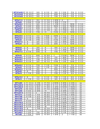 WT10.5x28.5   10 1/ 2      3/ 8    6 1/ 2        5/ 8    1 3/ 8       7/ 8    3 1/ 2
WT10.5x25     10 3/ 8      3/ 8    6 1/ 2        9/16    1 5/16       7/ 8    3 1/ 2
WT10.5x22     10 3/ 8      3/ 8    6 1/ 2        7/16    1 3/16       7/ 8    3 1/ 2

 WT9x71.5     9   3/ 4     3/ 4    11 1/ 4     1 5/16     2
 WT9x65       9   5/ 8    11/16    11 1/ 8     1 3/16    1 7/ 8
 WT9x59.5     9   1/ 2     5/ 8    11 1/ 4     1 1/16    1 3/ 4      15/16    5   1/ 2
 WT9x53       9   3/ 8     9/16    11 1/ 4      15/16    1 5/ 8      15/16    5   1/ 2
 WT9x48.5     9   1/ 4     9/16    11 1/ 8       7/ 8    1 9/16       7/ 8    5   1/ 2
 WT9x43       9   1/ 4     1/ 2    11 1/ 8       3/ 4    1 7/16       7/ 8    5   1/ 2
 WT9x38       9   1/ 8     7/16     11          11/16    1 3/ 8      13/16    5   1/ 2

 WT9x35.5     9 1/ 4       1/ 2    7    5/ 8    13/16    1   1/ 2     7/ 8    3   1/ 2
 WT9x32.5     9 1/ 8       7/16    7    5/ 8     3/ 4    1   7/16     7/ 8    3   1/ 2
 WT9x30       9 1/ 8       7/16    7    1/ 2    11/16    1   3/ 8    13/16    3   1/ 2
 WT9x27.5      9           3/ 8    7    1/ 2     5/ 8    1   5/16    13/16    3   1/ 2
 WT9x25        9           3/ 8    7    1/ 2     9/16    1   1/ 4    13/16    3   1/ 2

 WT9x23        9           3/ 8     6            5/ 8    1 1/ 4      13/16    3 1/ 2
 WT9x20        9           5/16     6            1/ 2    1 3/16      13/16    3 1/ 2
 WT9x17.5     8 7/ 8       5/16     6            7/16    1 1/ 8       3/ 4    3 1/ 2

 WT8x50       8   1/ 2     9/16    10   3/ 8    1        1 11/16     15/16    5   1/ 2
 WT8x44.5     8   3/ 8     1/ 2    10   3/ 8     7/ 8    1 9/16       7/ 8    5   1/ 2
 WT8x38.5     8   1/ 4     7/16    10   1/ 4     3/ 4    1 7/16       7/ 8    5   1/ 2
 WT8x33.5     8   1/ 8     3/ 8    10   1/ 4    11/16     1 3/ 8     13/16    5   1/ 2

 WT8x28.5     8 1/ 4       7/16    7 1/ 8       11/16    1   3/ 8     7/ 8    3   1/ 2
 WT8x25       8 1/ 8       3/ 8    7 1/ 8        5/ 8    1   5/16    13/16    3   1/ 2
 WT8x22.5     8 1/ 8       3/ 8     7            9/16    1   1/ 4    13/16    3   1/ 2
 WT8x20        8           5/16     7            1/ 2    1   3/16    13/16    3   1/ 2
 WT8x18       7 7/ 8       5/16     7            7/16    1   1/ 8     3/ 4    3   1/ 2

 WT8x15.5      8           1/ 4    5 1/ 2        7/16    1 1/ 8       3/ 4    2 3/ 4
 WT8x13       7 7/ 8       1/ 4    5 1/ 2        3/ 8    1 1/16       3/ 4    2 3/ 4

WT7x365       11 1/ 4    3 1/16    17 7/ 8     4 15/16   5 9/16     2 3/16        na
WT7x332.5     10 7/ 8    2 13/16   17 5/ 8      4 1/ 2   5 3/16     2 1/16        na
WT7x302.5     10 1/ 2    2 5/ 8    17 3/ 8     4 3/16    4 13/16    1 15/16       na
WT7x275       10 1/ 8    2 3/ 8    17 1/ 4     3 13/16    4 1/ 2    1 13/16       na
WT7x250        9 3/ 4    2 3/16     17          3 1/ 2   4 3/16      1 3/ 4       na
WT7x227.5      9 1/ 2     2        16 7/ 8     3 3/16     3 7/ 8     1 5/ 8       na
WT7x213        9 3/ 8    1 7/ 8    16 3/ 4     3 1/16    3 11/16    1 9/16        na
WT7x199        9 1/ 8    1 3/ 4    16 5/ 8      2 7/ 8    3 1/ 2     1 1/ 2       na
WT7x185         9        1 5/ 8    16 1/ 2     2 11/16   3 5/16     1 7/16        na
WT7x171        8 3/ 4    1 9/16    16 3/ 8      2 1/ 2    3 1/ 8     1 3/ 8       na
WT7x155.5      8 1/ 2    1 7/16    16 1/ 4      2 1/ 4   2 15/16    1 5/16        na
WT7x141.5      8 3/ 8    1 5/16    16 1/ 8     2 1/16     2 3/ 4     1 1/ 4       na
WT7x128.5      8 1/ 4    1 3/16     16          1 7/ 8   2 9/16     1 3/16        na
WT7x116.5       8        1 1/16    15 7/ 8      1 3/ 4    2 3/ 8    1 3/16        na
WT7x105.5      7 7/ 8     1        15 3/ 4     1 9/16     2 1/ 4     1 1/ 8       na
WT7x96.5       7 3/ 4       7/ 8   15 3/ 4     1 7/16     2 1/ 8    1 1/16        na
 WT7x88        7 5/ 8     13/16    15 5/ 8     1 5/16      2        1 1/16        na
 