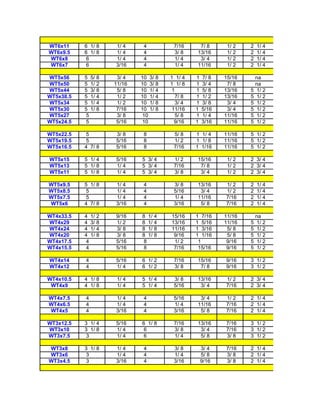 WT6x11     6 1/ 8   1/ 4     4         7/16      7/ 8       1/ 2   2   1/ 4
WT6x9.5    6 1/ 8   1/ 4     4         3/ 8     13/16       1/ 2   2   1/ 4
WT6x8       6       1/ 4     4         1/ 4      3/ 4       1/ 2   2   1/ 4
WT6x7       6       3/16     4         1/ 4     11/16       1/ 2   2   1/ 4

WT5x56     5 5/ 8    3/ 4   10 3/ 8   1 1/ 4    1   7/ 8   15/16     na
WT5x50     5 1/ 2   11/16   10 3/ 8   1 1/ 8    1   3/ 4    7/ 8     na
WT5x44     5 3/ 8    5/ 8   10 1/ 4    1        1   5/ 8   13/16   5 1/ 2
WT5x38.5   5 1/ 4    1/ 2   10 1/ 4      7/ 8   1   1/ 2   13/16   5 1/ 2
WT5x34     5 1/ 4    1/ 2   10 1/ 8      3/ 4   1   3/ 8    3/ 4   5 1/ 2
WT5x30     5 1/ 8    7/16   10 1/ 8    11/16    1   5/16    3/ 4   5 1/ 2
WT5x27      5        3/ 8    10          5/ 8   1   1/ 4   11/16   5 1/ 2
WT5x24.5    5        5/16    10         9/16    1   3/16   11/16   5 1/ 2

WT5x22.5    5       3/ 8     8         5/ 8     1 1/ 4     11/16   5 1/ 2
WT5x19.5    5       5/16     8         1/ 2     1 1/ 8     11/16   5 1/ 2
WT5x16.5   4 7/ 8   5/16     8         7/16     1 1/16     11/16   5 1/ 2

WT5x15     5 1/ 4   5/16    5 3/ 4     1/ 2     15/16       1/ 2   2 3/ 4
WT5x13     5 1/ 8   1/ 4    5 3/ 4     7/16      7/ 8       1/ 2   2 3/ 4
WT5x11     5 1/ 8   1/ 4    5 3/ 4     3/ 8      3/ 4       1/ 2   2 3/ 4

WT5x9.5    5 1/ 8   1/ 4     4         3/ 8     13/16      1/ 2    2   1/ 4
WT5x8.5     5       1/ 4     4         5/16      3/ 4      1/ 2    2   1/ 4
WT5x7.5     5       1/ 4     4         1/ 4     11/16      7/16    2   1/ 4
WT5x6      4 7/ 8   3/16     4         3/16      5/ 8      7/16    2   1/ 4

WT4x33.5   4 1/ 2   9/16    8 1/ 4    15/16     1 7/16     11/16       na
WT4x29     4 3/ 8   1/ 2    8 1/ 4    13/16     1 5/16     11/16   5   1/ 2
WT4x24     4 1/ 4   3/ 8    8 1/ 8    11/16     1 3/16      5/ 8   5   1/ 2
WT4x20     4 1/ 8   3/ 8    8 1/ 8     9/16     1 1/16      5/ 8   5   1/ 2
WT4x17.5    4       5/16     8         1/ 2      1          9/16   5   1/ 2
WT4x15.5    4       5/16     8         7/16      15/16      9/16   5   1/ 2

WT4x14     4        5/16    6 1/ 2     7/16     15/16      9/16    3 1/ 2
WT4x12     4        1/ 4    6 1/ 2     3/ 8      7/ 8      9/16    3 1/ 2

WT4x10.5   4 1/ 8    1/ 4   5 1/ 4     3/ 8     13/16      1/ 2    2 3/ 4
 WT4x9     4 1/ 8    1/ 4   5 1/ 4     5/16      3/ 4      7/16    2 3/ 4

WT4x7.5    4        1/ 4     4         5/16      3/ 4      1/ 2    2 1/ 4
WT4x6.5    4        1/ 4     4         1/ 4     11/16      7/16    2 1/ 4
WT4x5      4        3/16     4         3/16      5/ 8      7/16    2 1/ 4

WT3x12.5   3 1/ 4   5/16    6 1/ 8     7/16     13/16      7/16    3 1/ 2
WT3x10     3 1/ 8   1/ 4     6         3/ 8      3/ 4      7/16    3 1/ 2
WT3x7.5     3       1/ 4     6         1/ 4      5/ 8      3/ 8    3 1/ 2

WT3x8      3 1/ 8   1/ 4     4         3/ 8         3/ 4   7/16    2 1/ 4
WT3x6       3       1/ 4     4         1/ 4         5/ 8   3/ 8    2 1/ 4
WT3x4.5     3       3/16     4         3/16         9/16   3/ 8    2 1/ 4
 