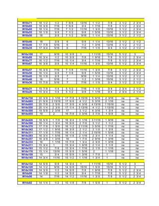 W18x71    18 1/ 2     1/ 2    7    5/ 8    13/16      1   1/ 2     7/ 8      3   1/ 2   2   3/ 4
W18x65    18 3/ 8     7/16    7    5/ 8     3/ 4      1   7/16     7/ 8      3   1/ 2   2   3/ 4
W18x60    18 1/ 4     7/16    7    1/ 2    11/16      1   3/ 8    13/16      3   1/ 2   2   3/ 4
W18x55    18 1/ 8     3/ 8    7    1/ 2     5/ 8      1   5/16    13/16      3   1/ 2   2   3/ 4
W18x50     18         3/ 8    7    1/ 2     9/16      1   1/ 4    13/16      3   1/ 2   2   1/ 2

W18x46     18         3/ 8     6            5/ 8      1 1/ 4      13/16      3 1/ 2     2 1/ 2
W18x40    17 7/ 8     5/16     6            1/ 2      1 3/16      13/16      3 1/ 2     2 1/ 2
W18x35    17 3/ 4     5/16     6            7/16      1 1/ 8       3/ 4      3 1/ 2     2 1/ 2

W16x100    17         9/16    10   3/ 8    1          1 11/16     15/16      5   1/ 2    3
W16x89    16 3/ 4     1/ 2    10   3/ 8     7/ 8      1 9/16       7/ 8      5   1/ 2   2 3/ 4
W16x77    16 1/ 2     7/16    10   1/ 4     3/ 4      1 7/16       7/ 8      5   1/ 2   2 3/ 4
W16x67    16 3/ 8     3/ 8    10   1/ 4    11/16       1 3/ 8     13/16      5   1/ 2   2 3/ 4

W16x57    16 3/ 8     7/16    7 1/ 8       11/16      1   3/ 8     7/ 8      3   1/ 2   2   3/ 4
W16x50    16 1/ 4     3/ 8    7 1/ 8        5/ 8      1   5/16    13/16      3   1/ 2   2   3/ 4
W16x45    16 1/ 8     3/ 8     7            9/16      1   1/ 4    13/16      3   1/ 2   2   1/ 2
W16x40     16         5/16     7            1/ 2      1   3/16    13/16      3   1/ 2   2   1/ 2
W16x36    15 7/ 8     5/16     7            7/16      1   1/ 8     3/ 4      3   1/ 2   2   1/ 2

W16x31    15 7/ 8     1/ 4    5 1/ 2        7/16      1 1/ 8          3/ 4   2 3/ 4     2 1/ 2
W16x26    15 3/ 4     1/ 4    5 1/ 2        3/ 8      1 1/16          3/ 4   2 3/ 4     2 1/ 4

W14x730   22 3/ 8   3 1/16    17 7/ 8     4 15/16     5 9/16     2 3/16          na         na
W14x665   21 5/ 8   2 13/16   17 5/ 8      4 1/ 2     5 3/16     2 1/16          na         na
W14x605   20 7/ 8    2 5/ 8   17 3/ 8     4 3/16      4 13/16    1 15/16         na         na
W14x550   20 1/ 4    2 3/ 8   17 1/ 4     3 13/16      4 1/ 2    1 13/16         na         na
W14x500   19 5/ 8   2 3/16    17           3 1/ 2     4 3/16      1 3/ 4         na         na
W14x455    19         2       16 7/ 8     3 3/16       3 7/ 8     1 5/ 8         na         na

W14x426   18 5/ 8   1 7/ 8    16 3/ 4     3 1/16      3 11/16    1 9/16          na         na
W14x398   18 1/ 4   1 3/ 4    16 5/ 8      2 7/ 8      3 1/ 2    1 1/ 2          na         na
W14x370   17 7/ 8   1 5/ 8    16 1/ 2     2 11/16     3 5/16     1 7/16          na         na
W14x342   17 1/ 2   1 9/16    16 3/ 8      2 1/ 2      3 1/ 8    1 3/ 8          na         na
W14x311   17 1/ 8   1 7/16    16 1/ 4      2 1/ 4     2 15/16    1 5/16          na         na
W14x283   16 3/ 4   1 5/16    16 1/ 8     2 1/16       2 3/ 4    1 1/ 4          na         na
W14x257   16 3/ 8   1 3/16    16           1 7/ 8     2 9/16     1 3/16          na         na
W14x233    16       1 1/16    15 7/ 8      1 3/ 4      2 3/ 8    1 3/16          na         na
W14x211   15 3/ 4    1        15 3/ 4     1 9/16       2 1/ 4    1 1/ 8          na         na
W14x193   15 1/ 2      7/ 8   15 3/ 4     1 7/16       2 1/ 8    1 1/16          na         na
W14x176   15 1/ 4    13/16    15 5/ 8     1 5/16        2        1 1/16          na         na
W14x159    15          3/ 4   15 5/ 8     1 3/16       1 7/ 8     1              na         na
W14x145   14 3/ 4    11/16    15 1/ 2     1 1/16       1 3/ 4     1              na         na

W14x132   14 5/ 8     5/ 8    14   3/ 4    1          1 11/16     15/16      5   1/ 2    3
W14x120   14 1/ 2     9/16    14   5/ 8    15/16       1 5/ 8     15/16      5   1/ 2    3
W14x109   14 3/ 8     1/ 2    14   5/ 8      7/ 8     1 9/16       7/ 8      5   1/ 2   2 3/ 4
W14x99    14 1/ 8     1/ 2    14   5/ 8      3/ 4     1 7/16       7/ 8      5   1/ 2   2 3/ 4
W14x90     14         7/16    14   1/ 2    11/16       1 3/ 8      7/ 8      5   1/ 2   2 3/ 4

W14x82    14 1/ 4     1/ 2    10 1/ 8          7/ 8   1 5/ 8      1          5 1/ 2     2 3/ 4
 