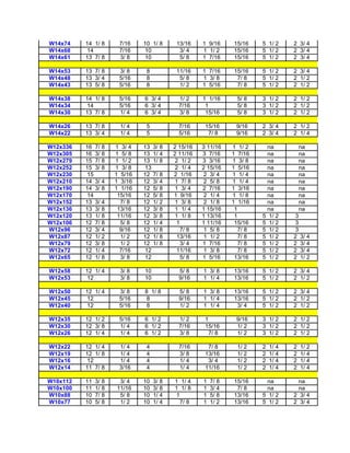 W14x74    14 1/ 8      7/16    10 1/ 8      13/16     1 9/16     15/16     5 1/ 2     2 3/ 4
W14x68     14          7/16    10            3/ 4     1 1/ 2     15/16     5 1/ 2     2 3/ 4
W14x61    13 7/ 8      3/ 8    10            5/ 8     1 7/16     15/16     5 1/ 2     2 3/ 4

W14x53    13 7/ 8      3/ 8     8           11/16     1 7/16     15/16     5 1/ 2     2 3/ 4
W14x48    13 3/ 4      5/16     8            5/ 8     1 3/ 8      7/ 8     5 1/ 2     2 1/ 2
W14x43    13 5/ 8      5/16     8            1/ 2     1 5/16      7/ 8     5 1/ 2     2 1/ 2

W14x38    14 1/ 8      5/16    6 3/ 4        1/ 2     1 1/16       5/ 8    3 1/ 2     2 1/ 2
W14x34     14          5/16    6 3/ 4        7/16      1           5/ 8    3 1/ 2     2 1/ 2
W14x30    13 7/ 8      1/ 4    6 3/ 4        3/ 8      15/16       5/ 8    3 1/ 2     2 1/ 2

W14x26    13 7/ 8      1/ 4     5            7/16      15/16      9/16     2 3/ 4     2 1/ 2
W14x22    13 3/ 4      1/ 4     5            5/16       7/ 8      9/16     2 3/ 4     2 1/ 4

W12x336   16 7/ 8     1 3/ 4   13 3/ 8     2 15/16    3 11/16    1 1/ 2      na           na
W12x305   16 3/ 8     1 5/ 8   13 1/ 4     2 11/16    3 7/16     1 7/16      na           na
W12x279   15 7/ 8     1 1/ 2   13 1/ 8      2 1/ 2    3 3/16     1 3/ 8      na           na
W12x252   15 3/ 8     1 3/ 8   13           2 1/ 4    2 15/16    1 5/16      na           na
W12x230    15         1 5/16   12 7/ 8     2 1/16      2 3/ 4    1 1/ 4      na           na
W12x210   14 3/ 4     1 3/16   12 3/ 4      1 7/ 8     2 5/ 8    1 1/ 4      na           na
W12x190   14 3/ 8     1 1/16   12 5/ 8      1 3/ 4    2 7/16     1 3/16      na           na
W12x170    14          15/16   12 5/ 8     1 9/16      2 1/ 4    1 1/ 8      na           na
W12x152   13 3/ 4       7/ 8   12 1/ 2      1 3/ 8     2 1/ 8    1 1/16      na           na
W12x136   13 3/ 8      13/16   12 3/ 8      1 1/ 4    1 15/16     1          na           na
W12x120   13 1/ 8      11/16   12 3/ 8      1 1/ 8    1 13/16     1        5 1/ 2      3
W12x106   12 7/ 8       5/ 8   12 1/ 4       1        1 11/16     15/16    5 1/ 2      3
W12x96    12 3/ 4       9/16   12 1/ 8         7/ 8    1 5/ 8       7/ 8   5 1/ 2      3
W12x87    12 1/ 2       1/ 2   12 1/ 8       13/16     1 1/ 2       7/ 8   5 1/ 2     2 3/ 4
W12x79    12 3/ 8       1/ 2   12 1/ 8         3/ 4   1 7/16        7/ 8   5 1/ 2     2 3/ 4
W12x72    12 1/ 4       7/16   12            11/16     1 3/ 8       7/ 8   5 1/ 2     2 3/ 4
W12x65    12 1/ 8       3/ 8   12              5/ 8   1 5/16      13/16    5 1/ 2     2 1/ 2

W12x58    12 1/ 4      3/ 8    10            5/ 8     1 3/ 8     13/16     5 1/ 2     2 3/ 4
W12x53     12          3/ 8    10            9/16     1 1/ 4     13/16     5 1/ 2     2 1/ 2

W12x50    12 1/ 4      3/ 8    8 1/ 8        5/ 8     1 3/ 8     13/16     5 1/ 2     2 3/ 4
W12x45     12          5/16     8            9/16     1 1/ 4     13/16     5 1/ 2     2 1/ 2
W12x40     12          5/16     8            1/ 2     1 1/ 4      3/ 4     5 1/ 2     2 1/ 2

W12x35    12 1/ 2      5/16    6 1/ 2        1/ 2      1          9/16     3 1/ 2     2 1/ 2
W12x30    12 3/ 8      1/ 4    6 1/ 2        7/16      15/16      1/ 2     3 1/ 2     2 1/ 2
W12x26    12 1/ 4      1/ 4    6 1/ 2        3/ 8        7/ 8     1/ 2     3 1/ 2     2 1/ 2

W12x22    12 1/ 4      1/ 4     4            7/16       7/ 8       1/ 2    2   1/ 4   2   1/ 2
W12x19    12 1/ 8      1/ 4     4            3/ 8      13/16       1/ 2    2   1/ 4   2   1/ 4
W12x16     12          1/ 4     4            1/ 4       3/ 4       1/ 2    2   1/ 4   2   1/ 4
W12x14    11 7/ 8      3/16     4            1/ 4      11/16       1/ 2    2   1/ 4   2   1/ 4

W10x112   11   3/ 8    3/ 4    10   3/ 8   1 1/ 4     1   7/ 8   15/16       na         na
W10x100   11   1/ 8   11/16    10   3/ 8   1 1/ 8     1   3/ 4    7/ 8       na         na
W10x88    10   7/ 8    5/ 8    10   1/ 4    1         1   5/ 8   13/16     5 1/ 2     2 3/ 4
W10x77    10   5/ 8    1/ 2    10   1/ 4      7/ 8    1   1/ 2   13/16     5 1/ 2     2 3/ 4
 