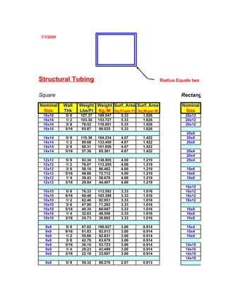 7/1/2009




Structural Tubing                                         Radius Equals two times wall th


Square                                                             Rectangular
Nominal    Wall    Weight Weight Surf. Area Surf. Area              Nominal
 Size      Thk     Lbs/Ft Kg./M Sq.Ft-per Ft Sq.M-per M              Size
 16x16     5/ 8    127.37   189.547   5.33      1.626                20x12
 16x16     1/ 2    103.30   153.727   5.33      1.626                20x12
 16x16     3/ 8     78.52   116.851   5.33      1.626                20x12
 16x16     5/16     65.87    98.025   5.33      1.626
                                                                      20x8
 14x14     5/ 8    110.36   164.234   4.67      1.422                 20x8
 14x14     1/ 2     89.68   133.459   4.67      1.422                 20x8
 14x14     3/ 8     68.31   101.656   4.67      1.422
 14x14     5/16     57.36    85.361   4.67      1.422                 20x4
                                                                      20x4
 12x12     5/ 8     93.34   138.905   4.00      1.219                 20x4
 12x12     1/ 2     76.07   113.205   4.00      1.219
 12x12     3/ 8     58.10    86.462   4.00      1.219                 18x6
 12x12     5/16     48.86    72.712   4.00      1.219                 18x6
 12x12     1/ 4     39.43    58.678   4.00      1.219                 18x6
 12x12     3/16     29.84    44.407   4.00      1.219
                                                                     16x12
 10x10     5/ 8     76.33   113.592   3.33      1.016                16x12
 10x10     9/16     69.48   103.398   3.33      1.016                16x12
 10x10     1/ 2     62.46    92.951   3.33      1.016                16x12
 10x10     3/ 8     47.90    71.283   3.33      1.016
 10x10     5/16     40.35    60.047   3.33      1.016                 16x8
 10x10     1/ 4     32.63    48.559   3.33      1.016                 16x8
 10x10     3/16     24.73    36.802   3.33      1.016                 16x8

  9x9      5/ 8     67.82   100.927   3.00      0.914                 16x4
  9x9      9/16     61.83    92.013   3.00      0.914                 16x4
  9x9      1/ 2     55.66    82.831   3.00      0.914                 16x4
  9x9      3/ 8     42.79    63.679   3.00      0.914
  9x9      5/16     36.10    53.723   3.00      0.914                14x10
  9x9      1/ 4     29.23    43.499   3.00      0.914                14x10
  9x9      3/16     22.18    33.007   3.00      0.914                14x10
                                                                     14x10
  8x8       5/ 8    59.32   88.278    2.67      0.813
 