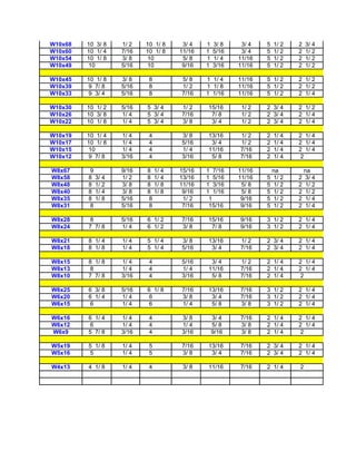 W10x68   10 3/ 8   1/ 2   10 1/ 8    3/ 4   1   3/ 8    3/ 4   5   1/ 2   2   3/ 4
W10x60   10 1/ 4   7/16   10 1/ 8   11/16   1   5/16    3/ 4   5   1/ 2   2   1/ 2
W10x54   10 1/ 8   3/ 8   10         5/ 8   1   1/ 4   11/16   5   1/ 2   2   1/ 2
W10x49    10       5/16   10         9/16   1   3/16   11/16   5   1/ 2   2   1/ 2

W10x45   10 1/ 8   3/ 8    8        5/ 8    1 1/ 4     11/16   5 1/ 2     2 1/ 2
W10x39    9 7/ 8   5/16    8        1/ 2    1 1/ 8     11/16   5 1/ 2     2 1/ 2
W10x33    9 3/ 4   5/16    8        7/16    1 1/16     11/16   5 1/ 2     2 1/ 4

W10x30   10 1/ 2   5/16   5 3/ 4    1/ 2    15/16       1/ 2   2 3/ 4     2 1/ 2
W10x26   10 3/ 8   1/ 4   5 3/ 4    7/16     7/ 8       1/ 2   2 3/ 4     2 1/ 4
W10x22   10 1/ 8   1/ 4   5 3/ 4    3/ 8     3/ 4       1/ 2   2 3/ 4     2 1/ 4

W10x19   10 1/ 4   1/ 4    4        3/ 8    13/16      1/ 2    2   1/ 4   2 1/ 4
W10x17   10 1/ 8   1/ 4    4        5/16     3/ 4      1/ 2    2   1/ 4   2 1/ 4
W10x15    10       1/ 4    4        1/ 4    11/16      7/16    2   1/ 4   2 1/ 4
W10x12    9 7/ 8   3/16    4        3/16     5/ 8      7/16    2   1/ 4    2

W8x67     9        9/16   8 1/ 4    15/16   1 7/16     11/16       na         na
W8x58    8 3/ 4    1/ 2   8 1/ 4    13/16   1 5/16     11/16   5   1/ 2   2   3/ 4
W8x48    8 1/ 2    3/ 8   8 1/ 8    11/16   1 3/16      5/ 8   5   1/ 2   2   1/ 2
W8x40    8 1/ 4    3/ 8   8 1/ 8     9/16   1 1/16      5/ 8   5   1/ 2   2   1/ 2
W8x35    8 1/ 8    5/16    8         1/ 2    1          9/16   5   1/ 2   2   1/ 4
W8x31     8        5/16    8         7/16    15/16      9/16   5   1/ 2   2   1/ 4

W8x28     8        5/16   6 1/ 2    7/16    15/16      9/16    3 1/ 2     2 1/ 4
W8x24    7 7/ 8    1/ 4   6 1/ 2    3/ 8     7/ 8      9/16    3 1/ 2     2 1/ 4

W8x21    8 1/ 4    1/ 4   5 1/ 4    3/ 8    13/16      1/ 2    2 3/ 4     2 1/ 4
W8x18    8 1/ 8    1/ 4   5 1/ 4    5/16     3/ 4      7/16    2 3/ 4     2 1/ 4

W8x15    8 1/ 8    1/ 4    4        5/16     3/ 4      1/ 2    2 1/ 4     2 1/ 4
W8x13     8        1/ 4    4        1/ 4    11/16      7/16    2 1/ 4     2 1/ 4
W8x10    7 7/ 8    3/16    4        3/16     5/ 8      7/16    2 1/ 4      2

W6x25    6 3/ 8    5/16   6 1/ 8    7/16    13/16      7/16    3 1/ 2     2 1/ 4
W6x20    6 1/ 4    1/ 4    6        3/ 8     3/ 4      7/16    3 1/ 2     2 1/ 4
W6x15     6        1/ 4    6        1/ 4     5/ 8      3/ 8    3 1/ 2     2 1/ 4

W6x16    6 1/ 4    1/ 4    4        3/ 8        3/ 4   7/16    2 1/ 4     2 1/ 4
W6x12     6        1/ 4    4        1/ 4        5/ 8   3/ 8    2 1/ 4     2 1/ 4
W6x9     5 7/ 8    3/16    4        3/16        9/16   3/ 8    2 1/ 4      2

W5x19    5 1/ 8    1/ 4    5        7/16    13/16      7/16    2 3/ 4     2 1/ 4
W5x16     5        1/ 4    5        3/ 8     3/ 4      7/16    2 3/ 4     2 1/ 4

W4x13    4 1/ 8    1/ 4    4         3/ 8   11/16      7/16    2 1/ 4     2
 