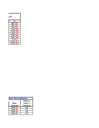End Wrench

              C
           5/8" (16)
           3/4" (19)
           7/8" (22)
          1-1/8" (29)
          1-1/4" (32)
          1-5/8" (41)
          1-7/8" (48)
          1-7/8" (48)
            2" (51)
          2-1/4" (57)
          2-1/2" (64)




mm)




mm)
  Sq. or Rect. Bevel Washers
                         Slope or
            Mean         Taper in
          Thickness     Thickness
           5/16" (8)       1:6'
           5/16" (8)       1:6'
           5/16" (8)       1:6'
           5/16" (8)       1:6'
 