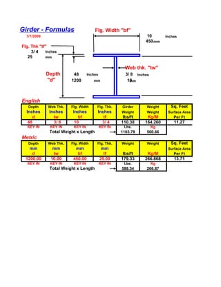 Girder - Formulas                     Flg. Width "bf"
  7/1/2009                                                      10       Inches
                                                               450 mm
Flg. Thk "tf"
     3/ 4   Inches
   25       mm


                                                      Web thk. "tw"
             Depth       48       Inches              3/ 8 Inches
             "d"        1200         mm                10
                                                        mm




English
   Depth     Web Thk.   Flg. Width     Flg. Thk.    Girder      Weight     Sq. Feet
  Inches      Inches     Inches        Inches       Weight      Weight    Surface Area
     d          tw          bf            tf         lbs/ft     Kg/M         Per Ft
   48           3/ 8      10             3/ 4       110.38     164.260       11.27
  KEY IN      KEY IN     KEY IN            KEY IN    Lbs.           Kg
              Total Weight x Length                 1103.78     500.66
Metric
   Depth     Web Thk.   Flg. Width     Flg. Thk.    Weight      Weight     Sq. Feet
    mm         mm         mm                mm                            Surface Area
     d         tw          bf                tf      lbs/ft     Kg/M         Per Ft
  1200.00     10.00      450.00            25.00    179.33     266.868       13.71
  KEY IN      KEY IN     KEY IN            KEY IN    Lbs.           Kg
              Total Weight x Length                 588.34      266.87
 