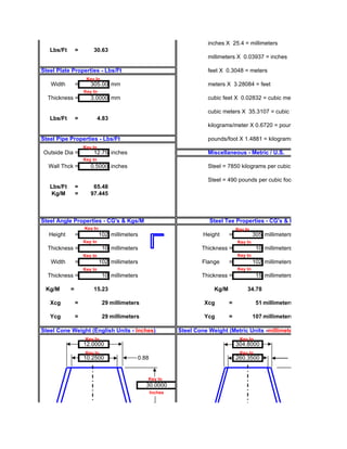 inches X 25.4 = millimeters
   Lbs/Ft       =       30.63
                                                                     millimeters X 0.03937 = inches

Steel Plate Properties - Lbs/Ft                                      feet X 0.3048 = meters
                     Key In
   Width        =      305.00 mm                                     meters X 3.28084 = feet
                    Key In
  Thickness =          3.0000 mm                                     cubic feet X 0.02832 = cubic meters

                                                                     cubic meters X 35.3107 = cubic feet
   Lbs/Ft       =            4.83
                                                                     kilograms/meter X 0.6720 = pounds/foot

Steel Pipe Properties - Lbs/Ft                                       pounds/foot X 1.4881 = kilograms/meter
                    Key In
Outside Dia =           12.75 inches                                 Miscellaneous - Metric / U.S.
                    Key In
  Wall Thck =          0.5000 inches                                 Steel = 7850 kilograms per cubic meter

                                                                     Steel = 490 pounds per cubic foot
   Lbs/Ft       =       65.48
   Kg/M         =      97.445



Steel Angle Properties - CG's & Kgs/M                                 Steel Tee Properties - CG's & Kgs/M
                    Key In                                                         Key In
   Height       =            102 millimeters                        Height     =            305 millimeters
                    Key In                                                         Key In
  Thickness =                 10 millimeters                       Thickness =               10 millimeters
                    Key In                                                         Key In
   Width        =            102 millimeters                       Flange      =            102 millimeters
                    Key In                                                         Key In
  Thickness =                 10 millimeters                       Thickness =               15 millimeters

 Kg/M       =           15.23                                           Kg/M        = 34.78

   Xcg          =             29 millimeters                        Xcg        =             51 millimeters

   Ycg          =             29 millimeters                        Ycg        =            107 millimeters

Steel Cone Weight (English Units - Inches)                 Steel Cone Weight (Metric Units -millimeters
                    Key In                                                          Key In
                    12.0000                                                        304.8000
                    Key In                                                          Key In
                    10.2500                0.88                                    260.3500


                                               Key In
                                               30.0000
                                                  Inches
 