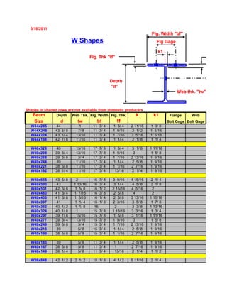 5/18/2011
                                                                         Flg. Width "bf"
                          W Shapes                                           Flg Gage

                                                                             k1
                                     Flg. Thk "tf"




                                                  Depth
                                                  "d"
                                                                                        Web thk. "tw"



Shapes in shaded rows are not available from domestic producers
   Beam         Depth Web Thk. Flg. Width Flg. Thk.        k                k1      Flange     Web
    Size          d         tw          bf             tf                          Bolt Gage Bolt Gage
  W44x285        44         1         11   3/ 4    1   3/ 4   2 11/16   1   3/ 8
  W44X248       43 5/ 8     7/ 8      11   3/ 4    1   9/16    2 1/ 2   1   5/16
  W44x224       43 1/ 4    13/16      11   3/ 4    1   7/16   2 5/16    1   5/16
  W44x198       42 7/ 8    11/16      11   3/ 4    1   1/ 4    2 1/ 8   1   1/ 4

  W40x328        40        15/16      17   7/ 8    1 3/ 4      3 1/ 8   1 11/16
  W40x298       39 3/ 4    13/16      17   7/ 8    1 9/16       3        1 5/ 8
  W40x268       39 3/ 8     3/ 4      17   3/ 4    1 7/16     2 13/16   1 9/16
  W40x244        39        11/16      17   3/ 4    1 1/ 4      2 5/ 8   1 9/16
  W40x221       38 5/ 8    11/16      17   3/ 4    1 1/16     2 7/16    1 9/16
  W40x192       38 1/ 4    11/16      17   3/ 4     13/16      2 1/ 4   1 9/16

  W40x655       43 5/ 8     2         16 7/ 8      3 9/16     4 15/16    2 1/ 4
  W40x593        43       1 13/16     16 3/ 4       3 1/ 4     4 5/ 8    2 1/ 8
  W40x531       42 3/ 8    1 5/ 8     16 1/ 2      2 15/16    4 5/16      2
  W40x480       41 3/ 4   1 7/16      16 3/ 8       2 5/ 8      4         2
  W40x436       41 3/ 8   1 5/16      16 1/ 4       2 3/ 8    3 13/16   1 15/16
  W40x397        41        1 1/ 4     16 1/ 8      2 3/16      3 5/ 8    1 7/ 8
  W40x362       40 1/ 2    1 1/ 8     16             2         3 3/ 8   1 13/16
  W40x324       40 1/ 8     1         15 7/ 8      1 13/16    3 3/16     1 3/ 4
  W40x297       39 7/ 8     15/16     15 7/ 8       1 5/ 8    3 1/16    1 11/16
  W40x277       39 3/ 4     13/16     15 7/ 8      1 9/16       3        1 5/ 8
  W40x249       39 3/ 8       3/ 4    15 3/ 4      1 7/16     2 13/16   1 9/16
  W40x215        39           5/ 8    15 3/ 4       1 1/ 4     2 5/ 8   1 9/16
  W40x199       38 5/ 8       5/ 8    15 3/ 4      1 1/16     2 7/16    1 9/16

  W40x183        39         5/ 8      11 3/ 4      1 1/ 4     2 5/ 8    1 9/16
  W40x167       38 5/ 8     5/ 8      11 3/ 4       1         2 7/16    1 9/16
  W40x149       38 1/ 4     5/ 8      11 3/ 4       13/16     2 1/ 4    1 1/ 2

  W36x848       42 1/ 2   2 1/ 2      18 1/ 8      4 1/ 2     5 11/16   2 1/ 4
 