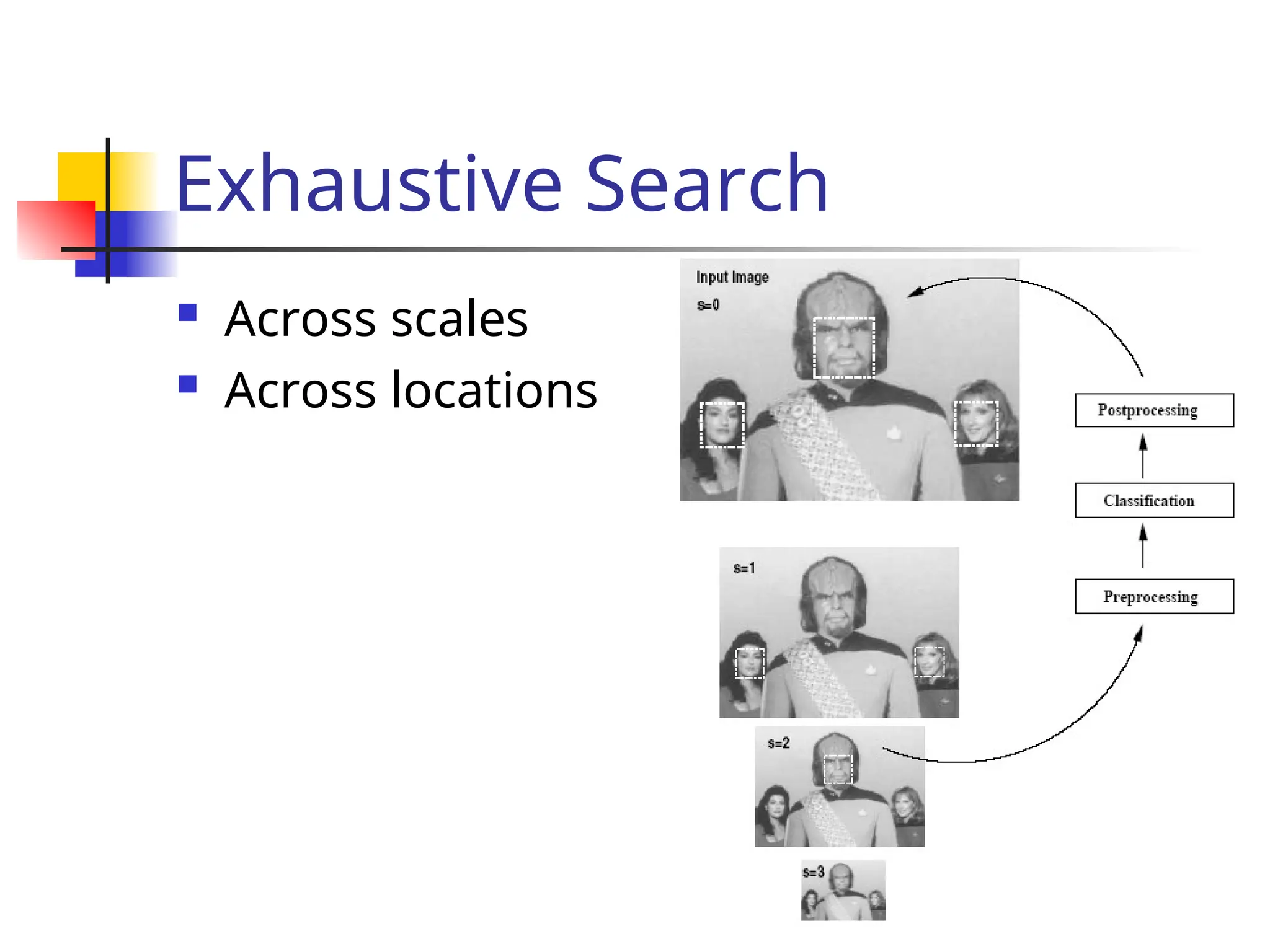 Exhaustive Search  Across scales  Across locations 