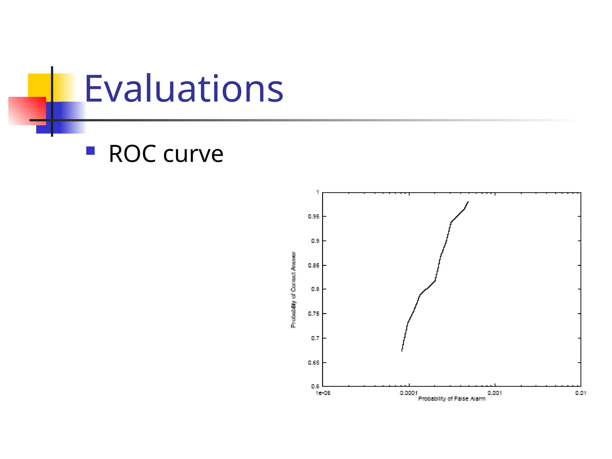 Evaluations  ROC curve 